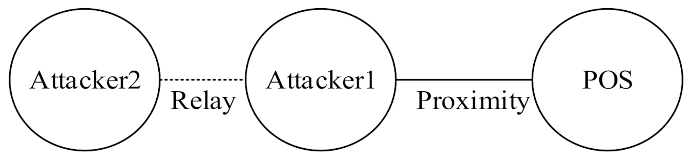 Sensors 22 01989 g002