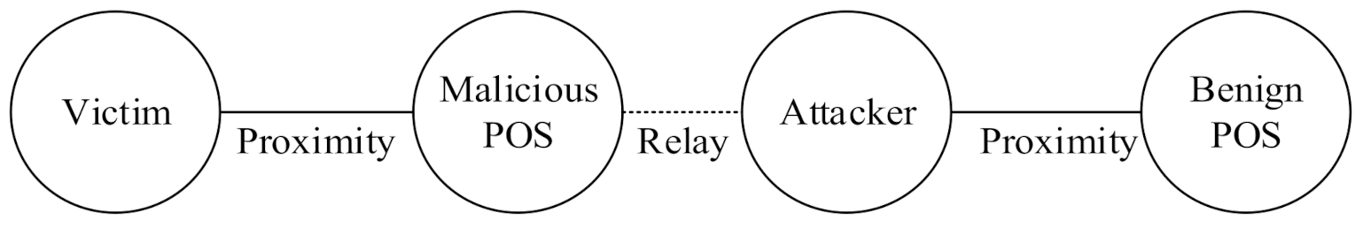 Sensors 22 01989 g003