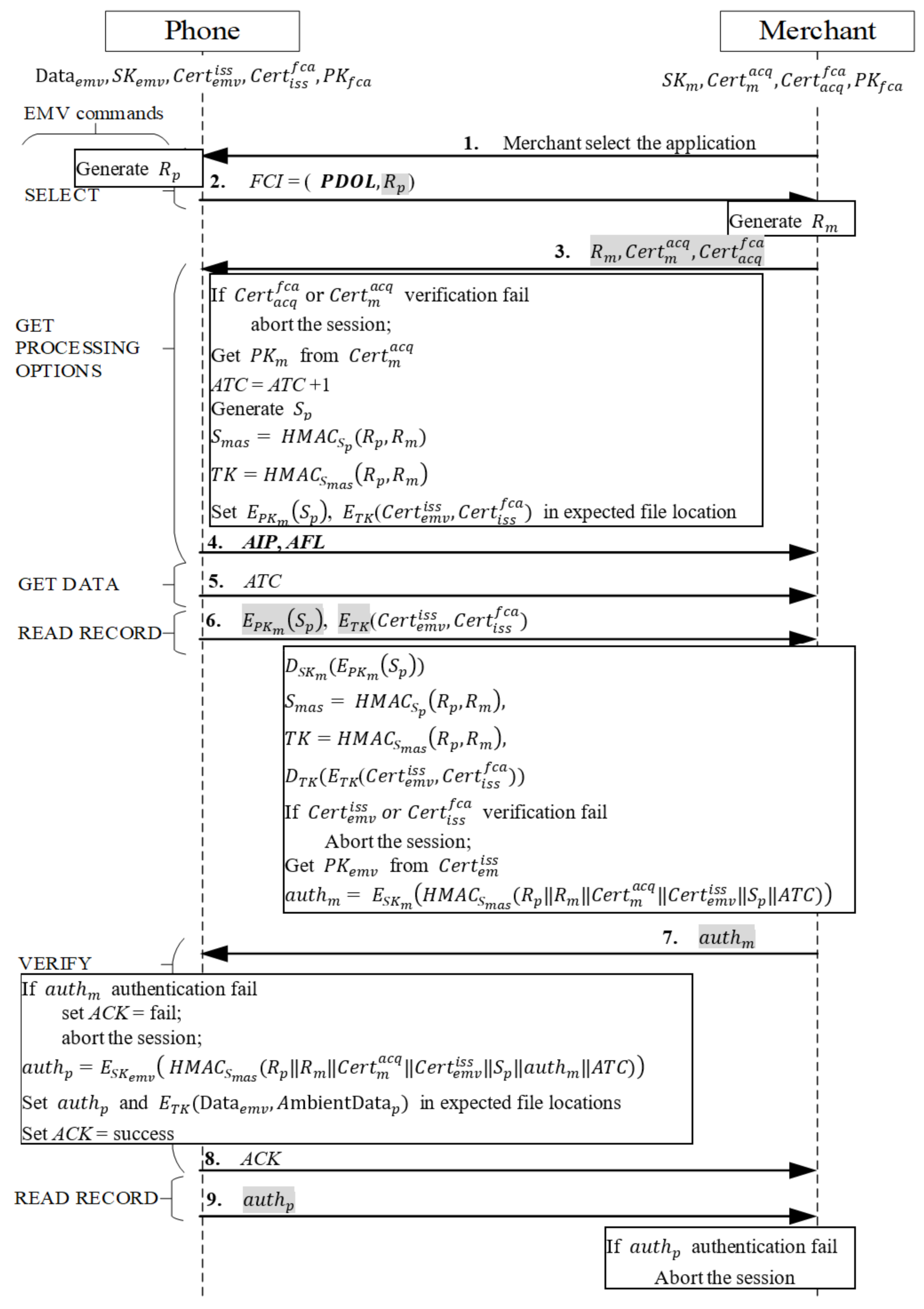 Sensors 22 01989 g005