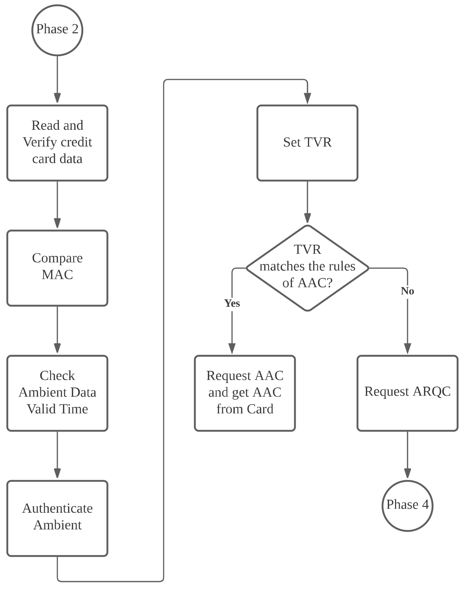 Sensors 22 01989 g007