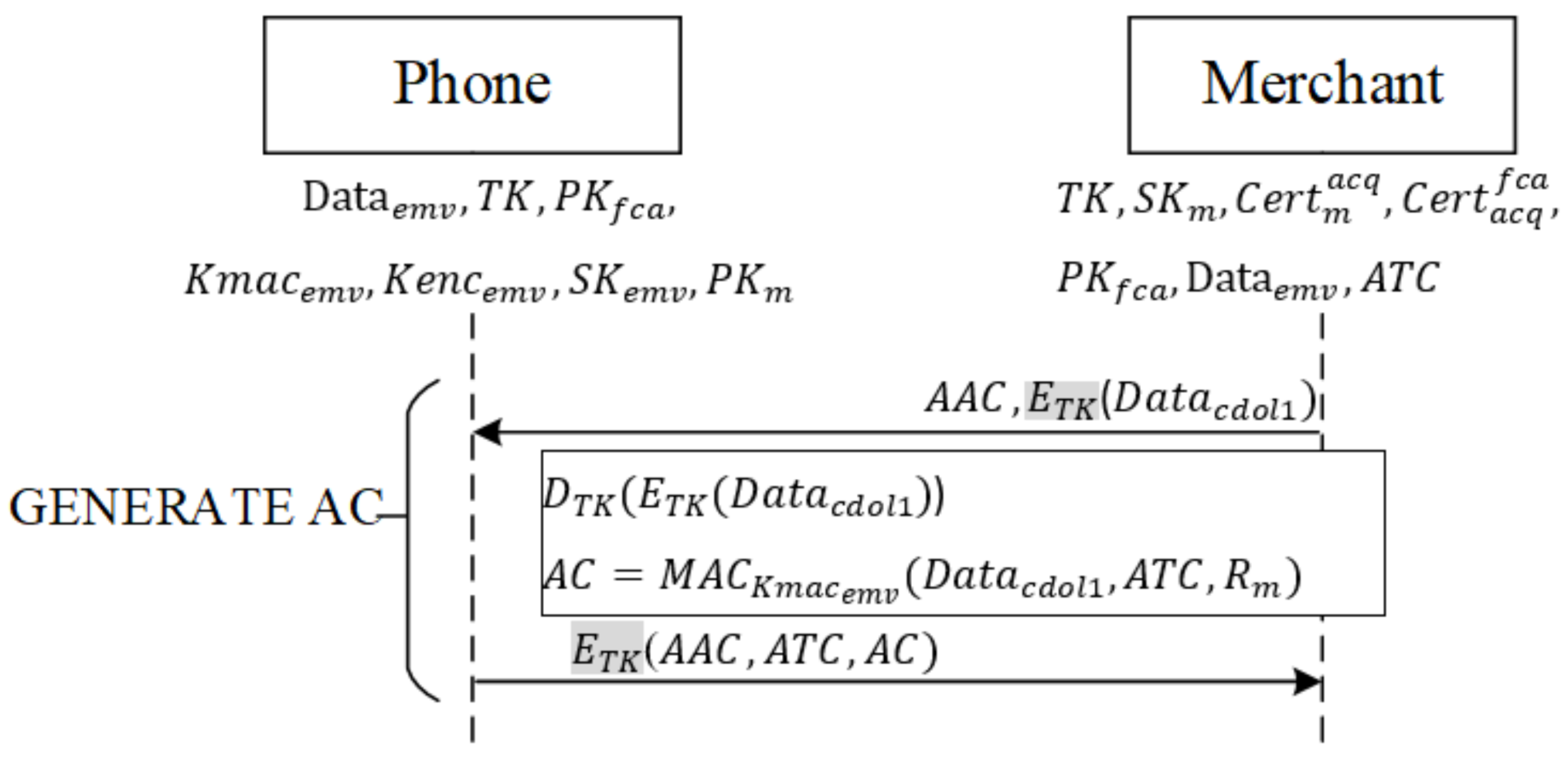 Sensors 22 01989 g008