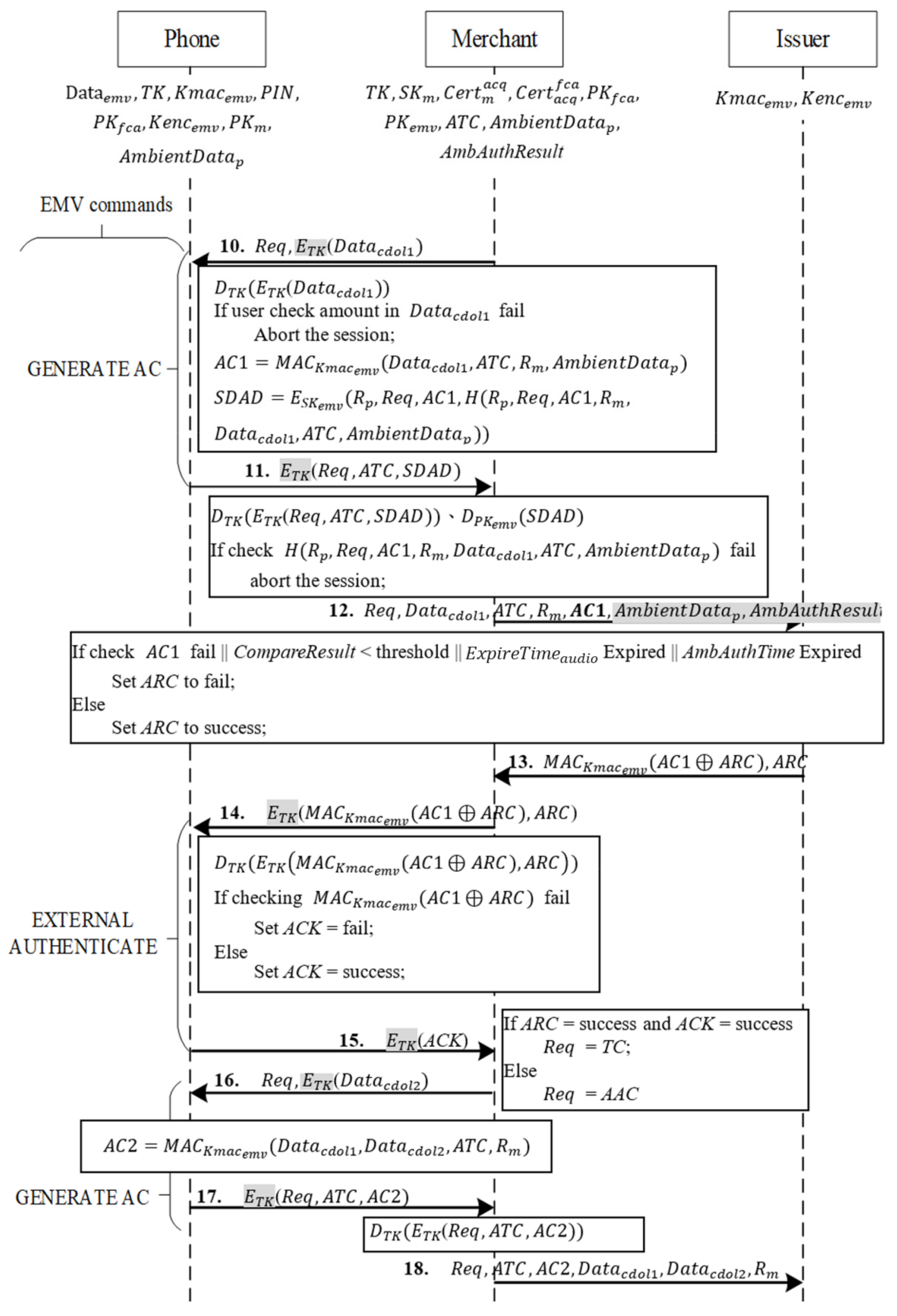 Sensors 22 01989 g009