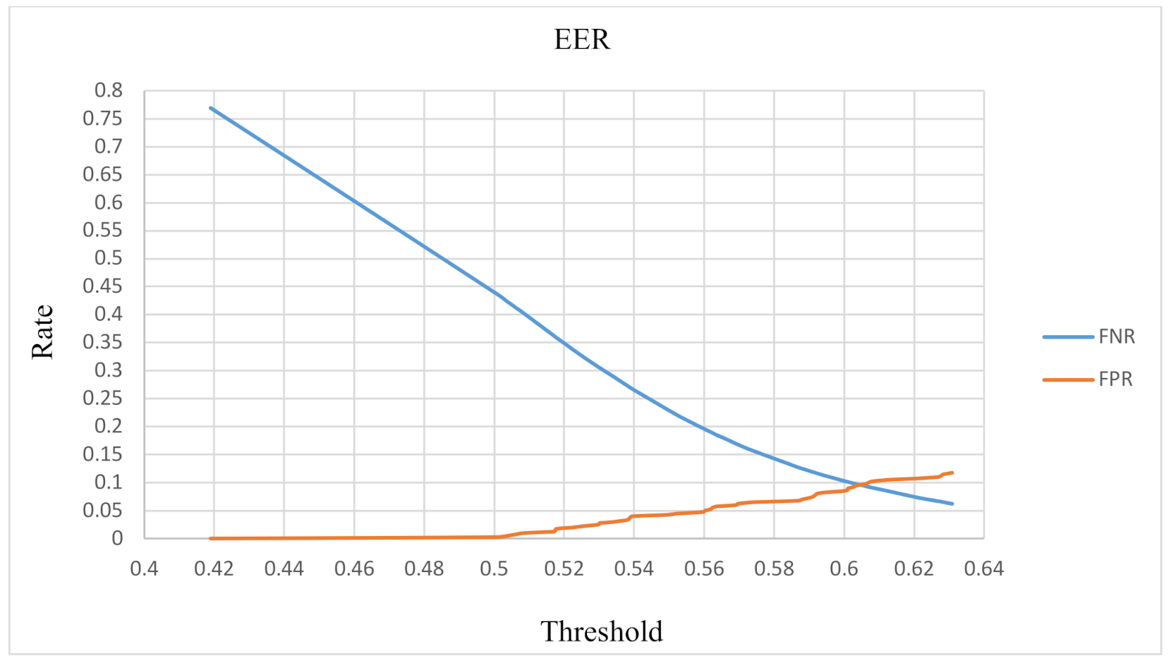 Sensors 22 01989 g010