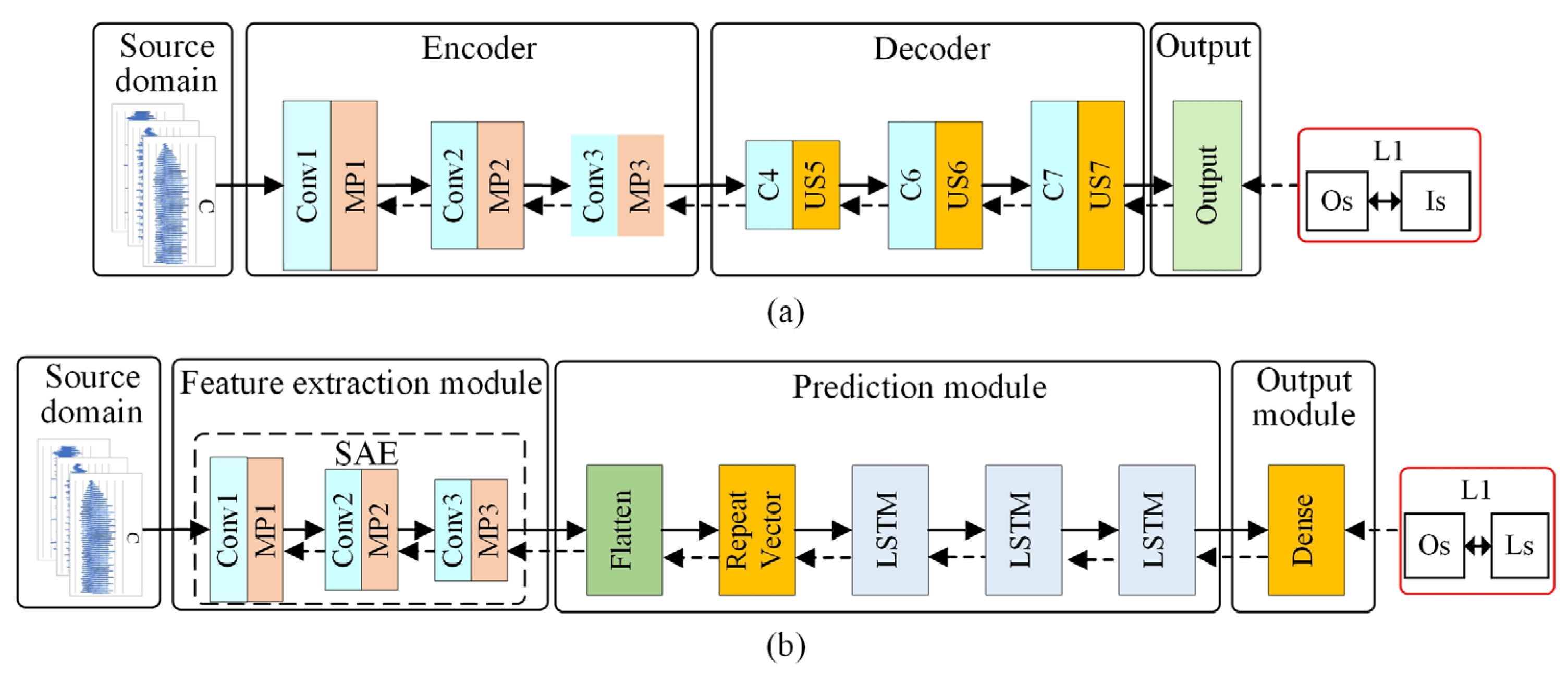 Sensors 22 01991 g005