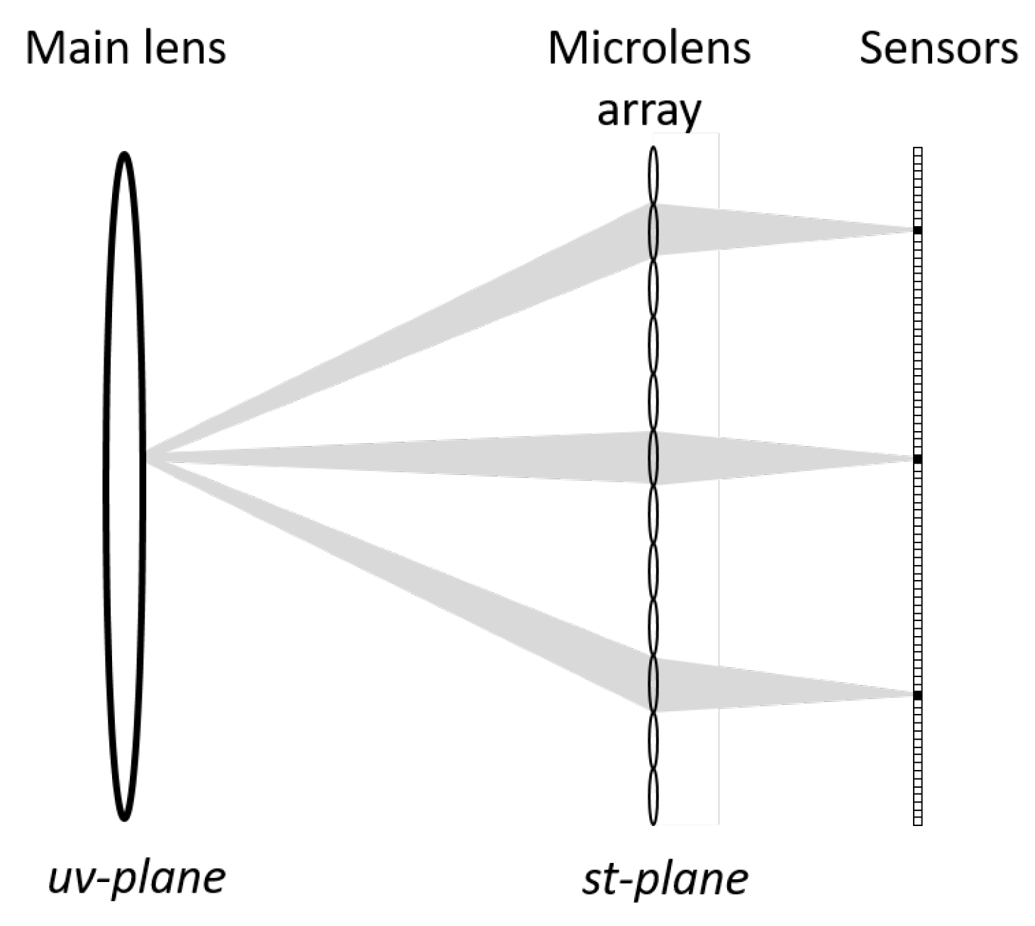 Sensors 22 01993 g002
