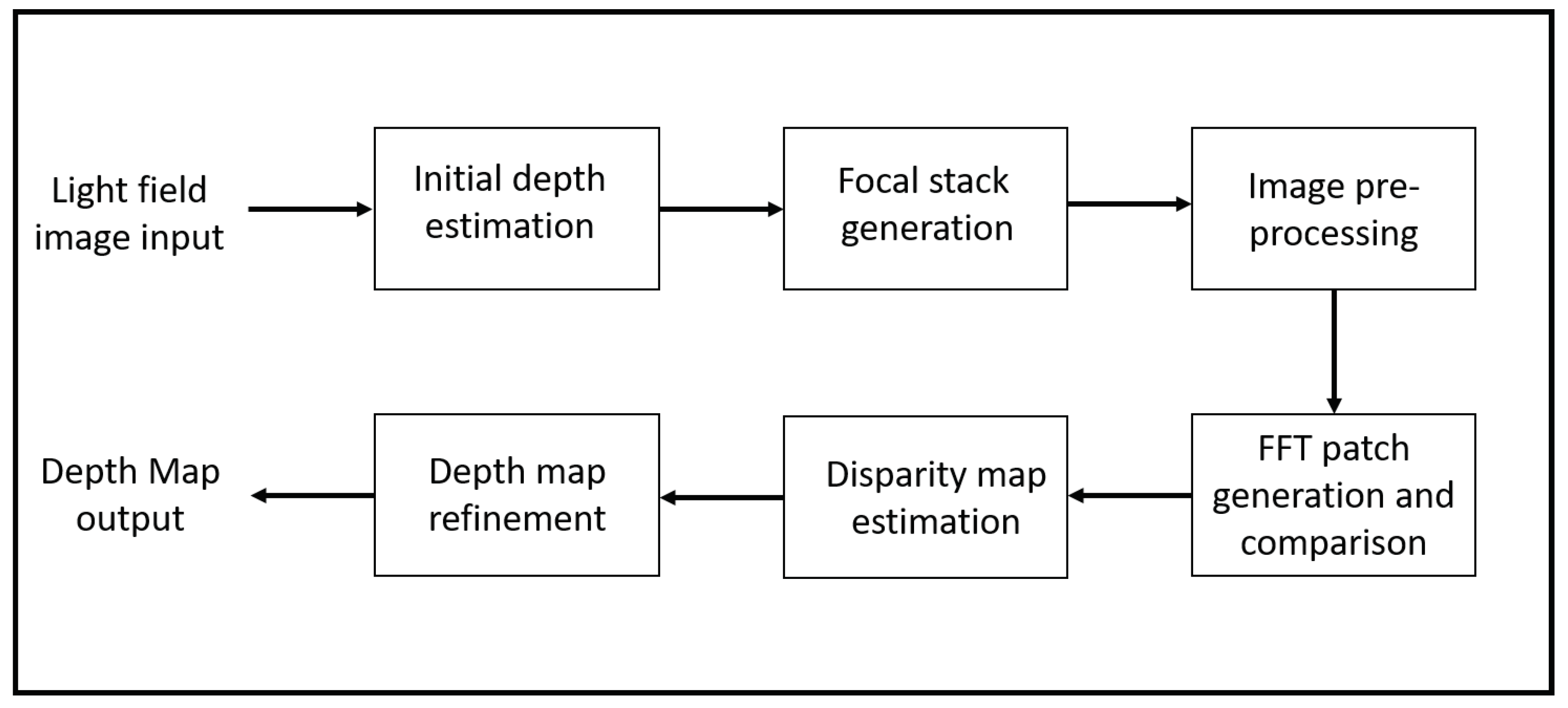 Sensors 22 01993 g005