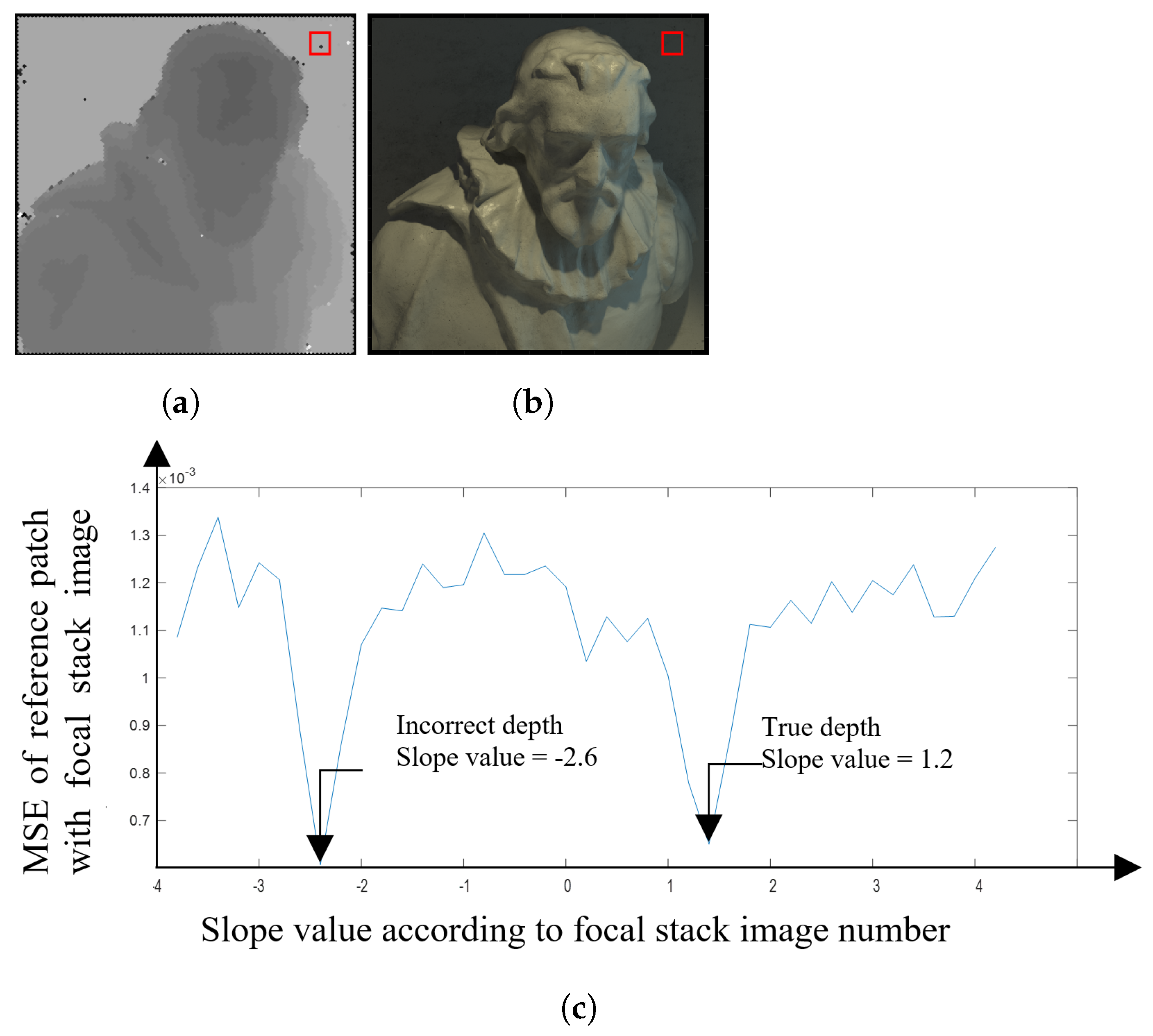 Sensors 22 01993 g018