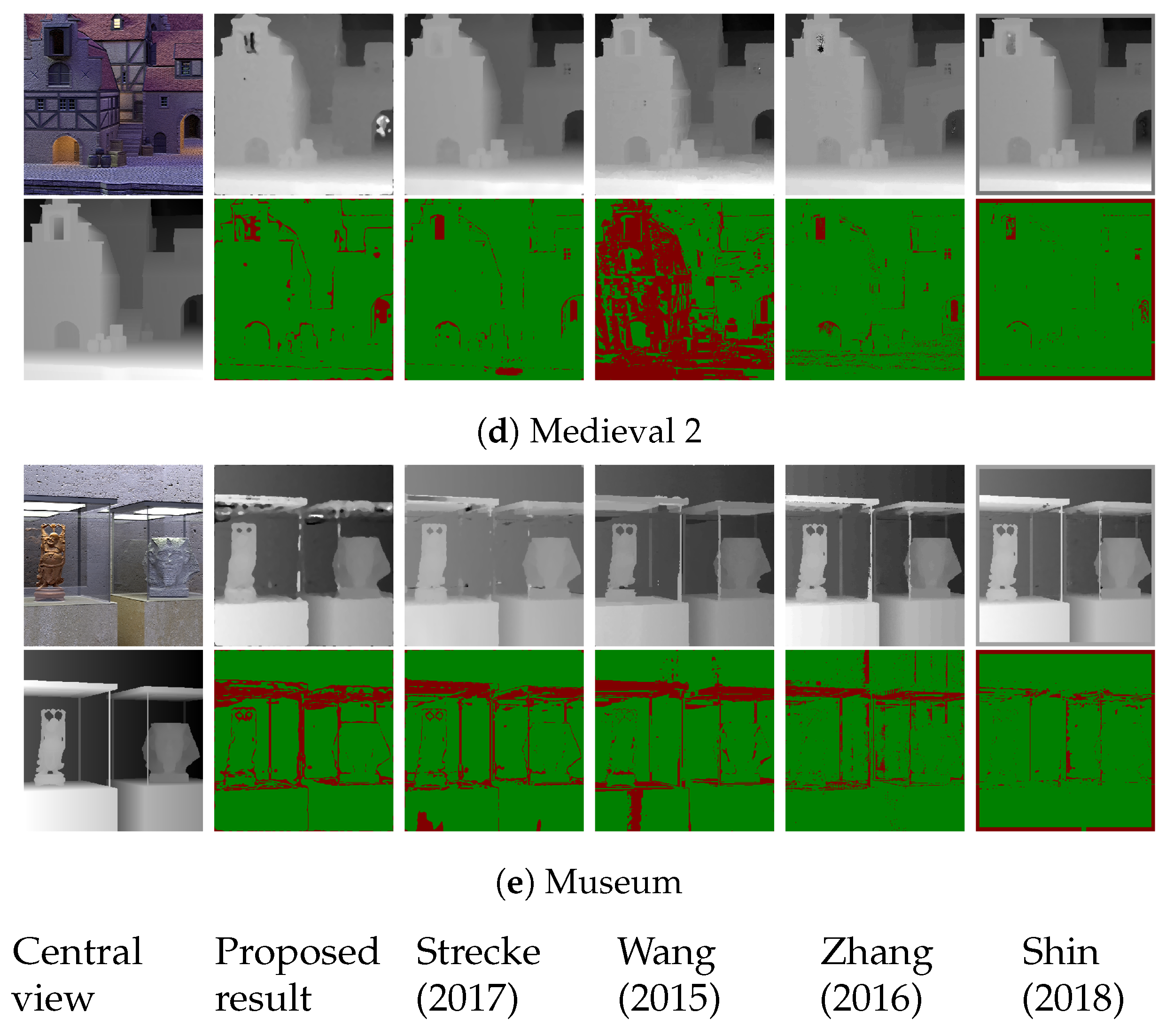 Sensors 22 01993 g019b
