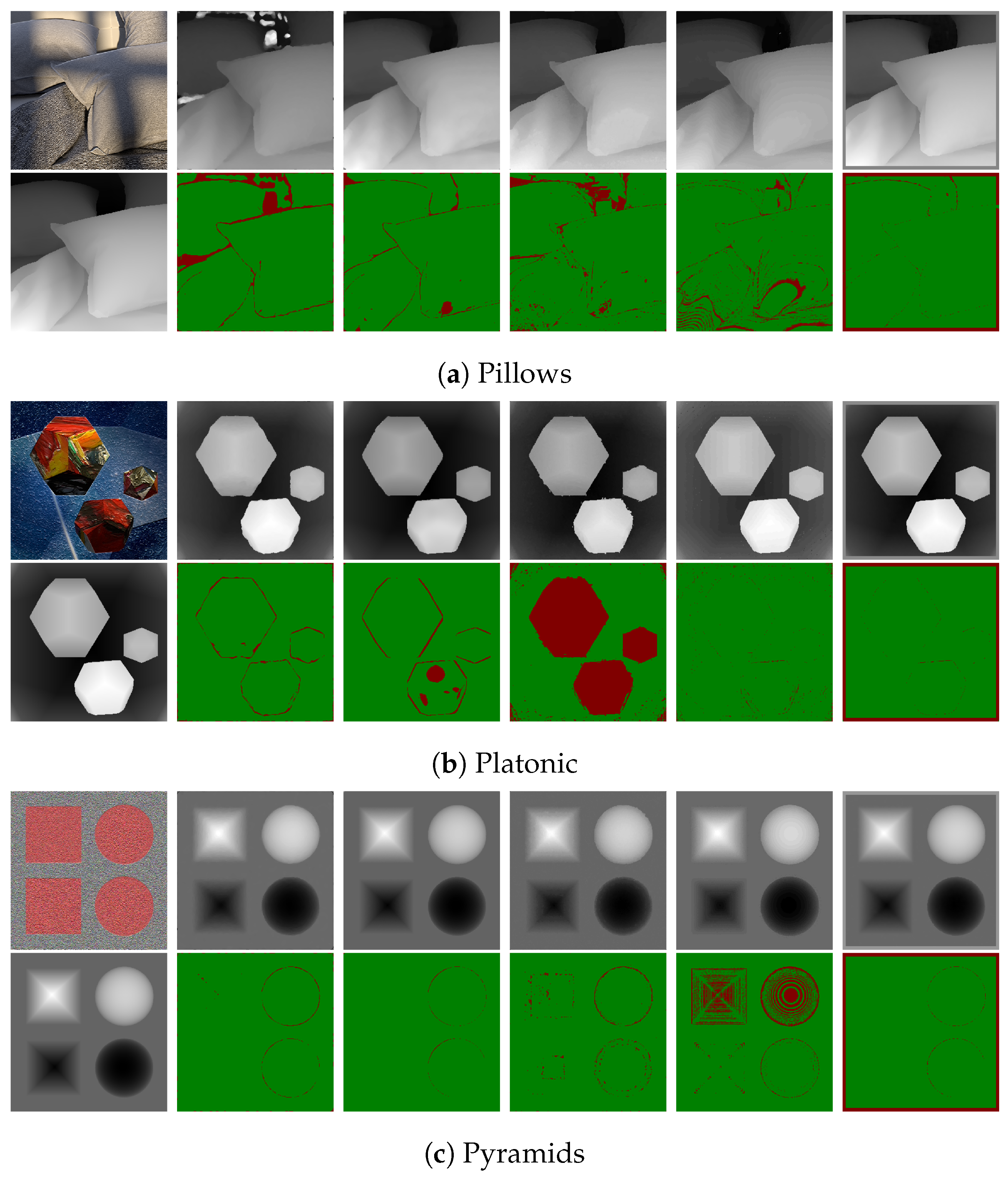 Sensors 22 01993 g020a