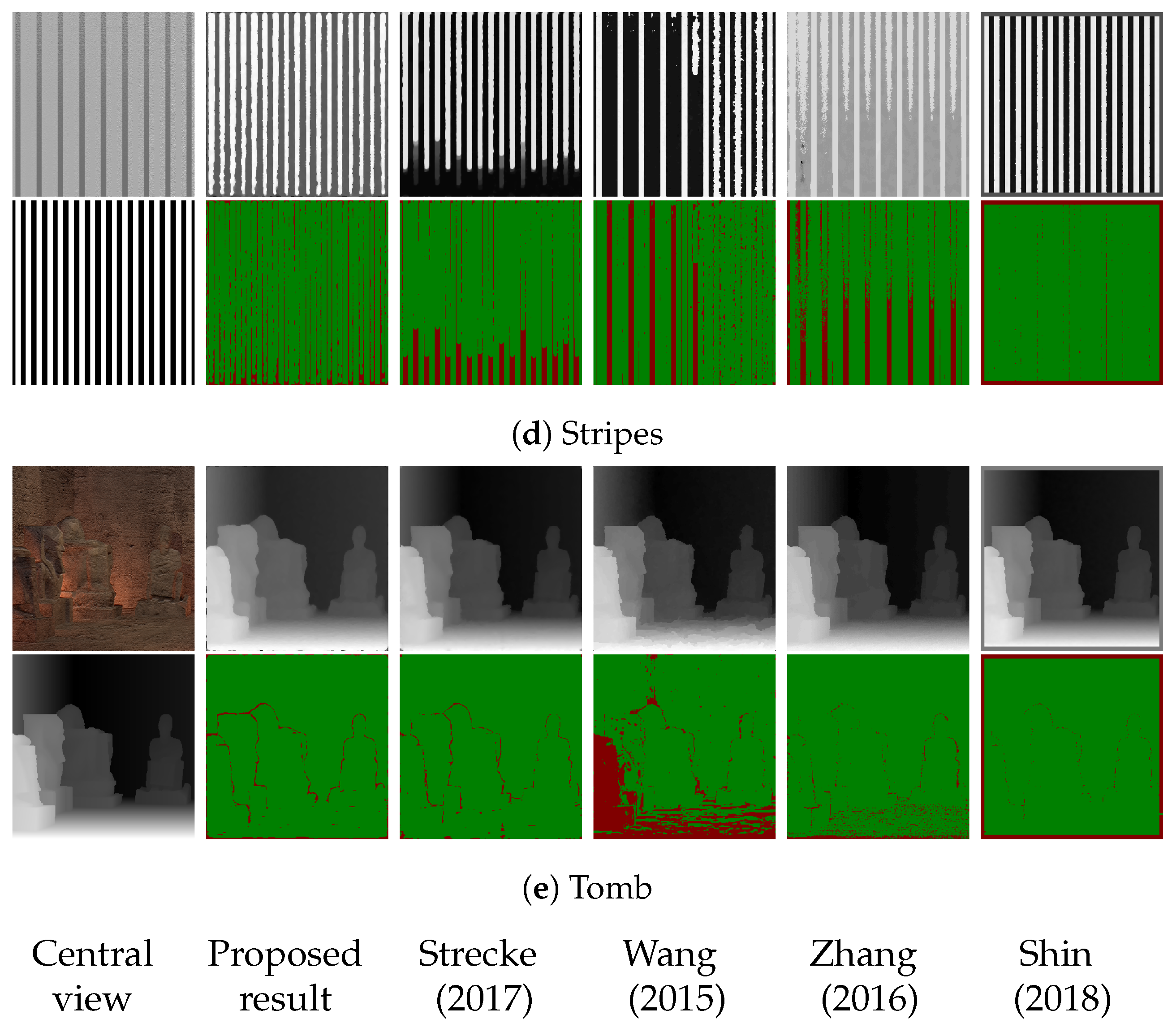 Sensors 22 01993 g020b