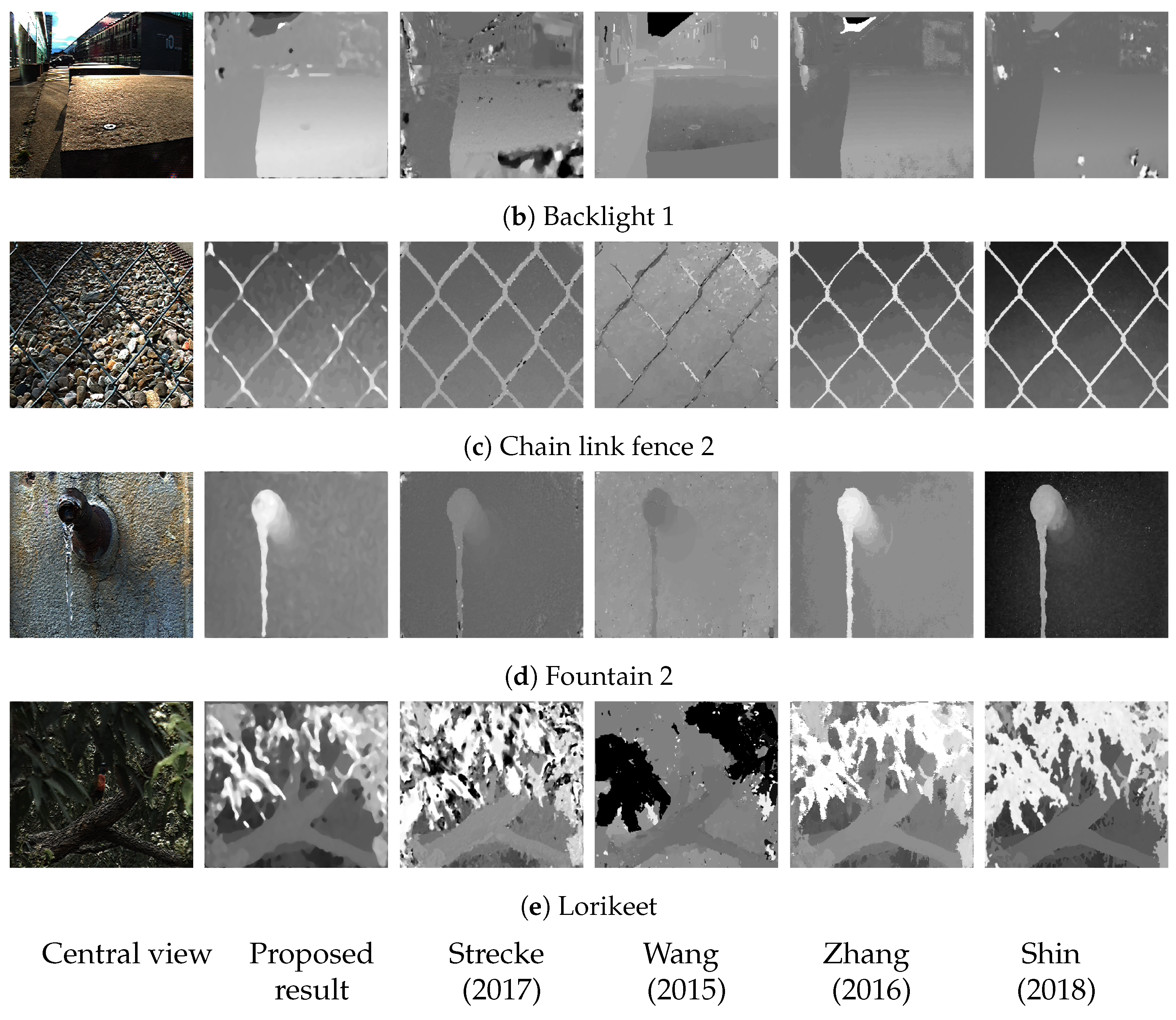 Sensors 22 01993 g021b