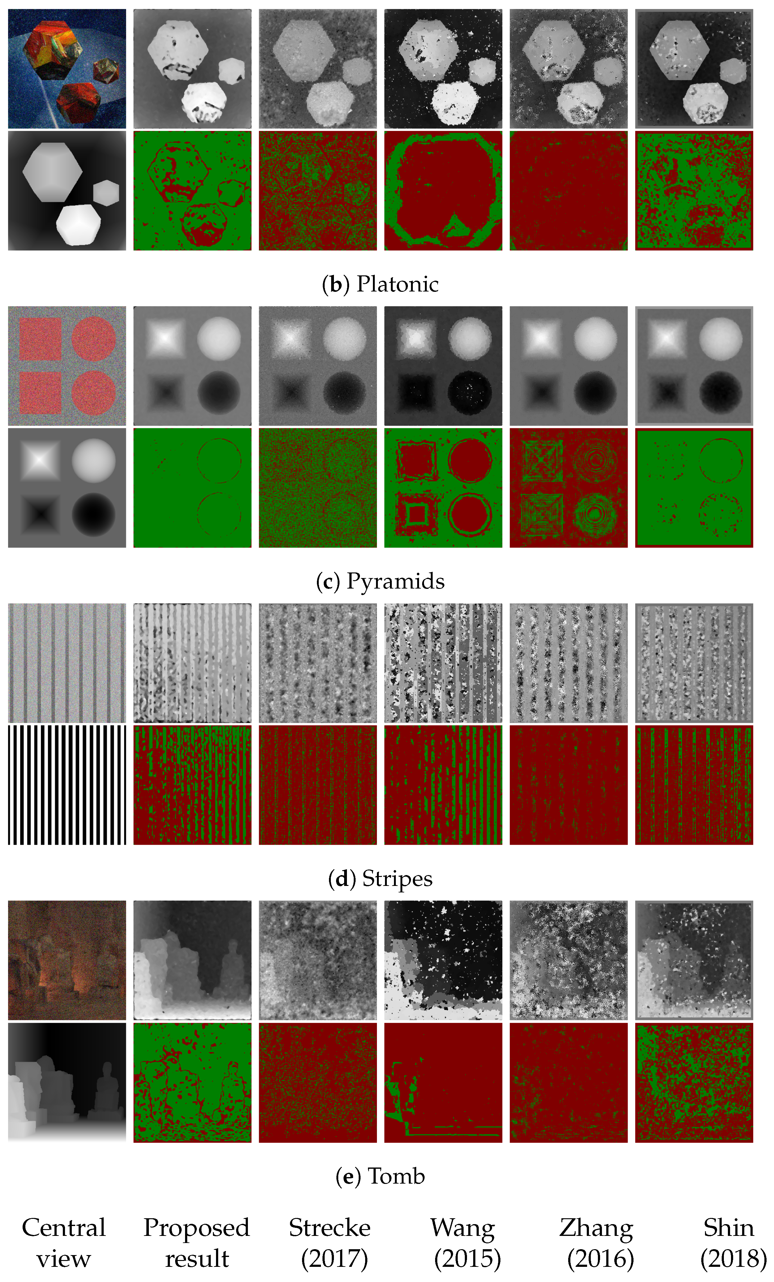 Sensors 22 01993 g025b