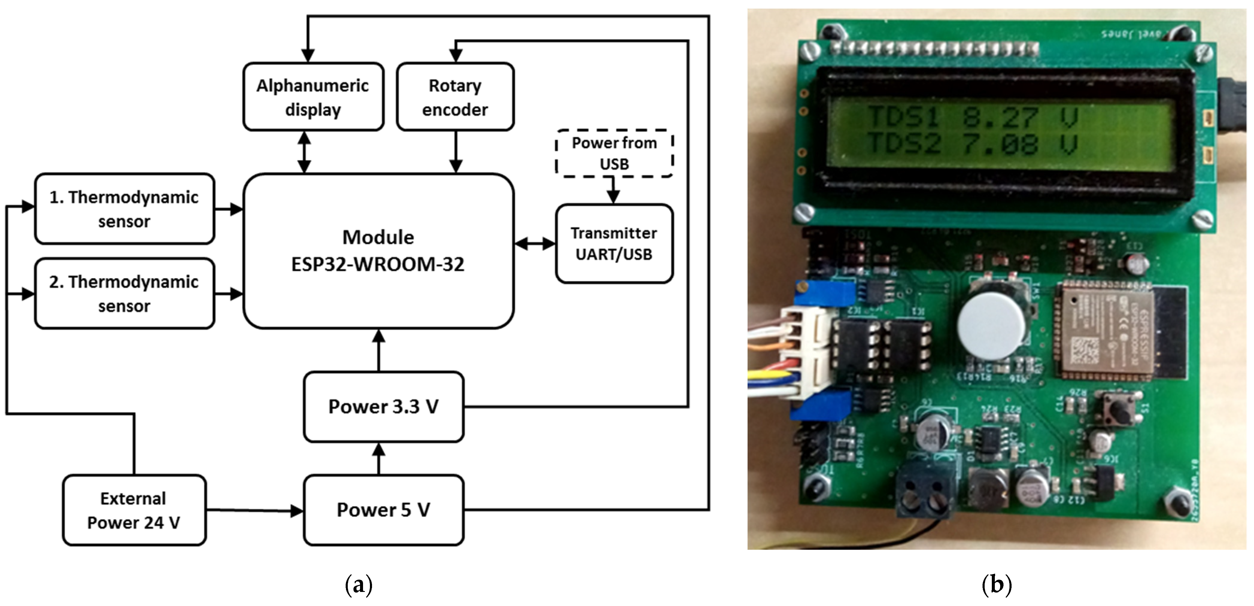 Sensors 22 01997 g001