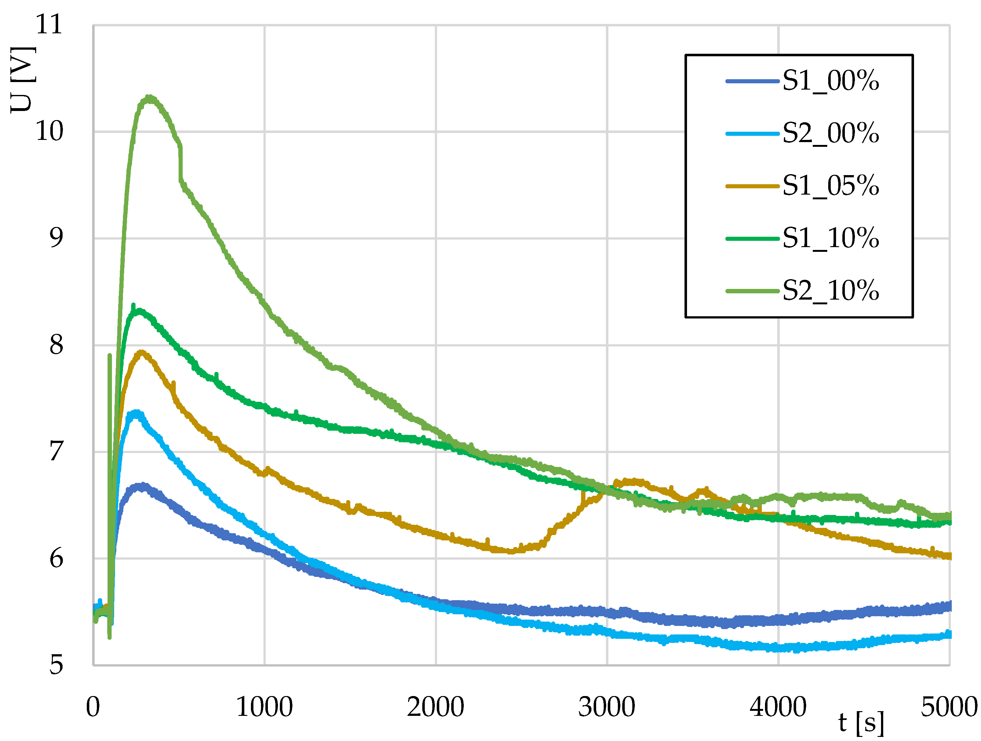 Sensors 22 01997 g004