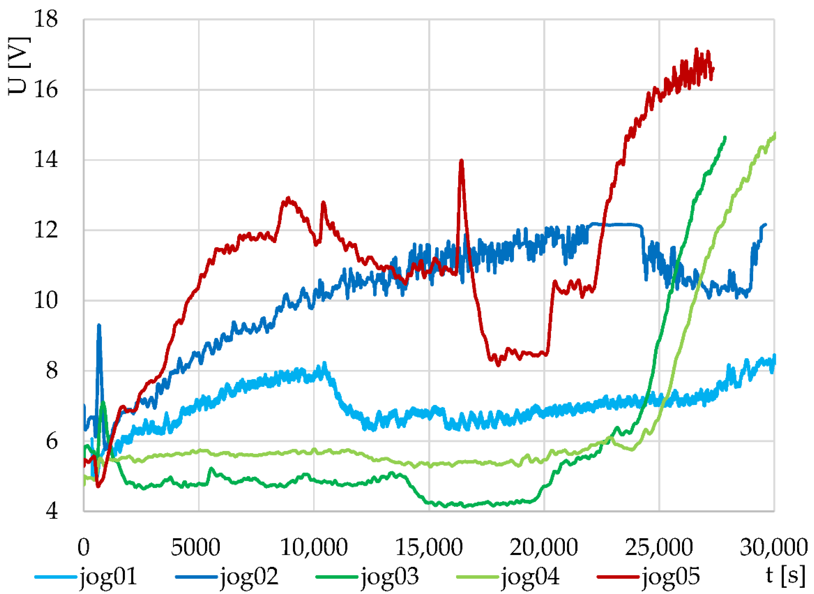 Sensors 22 01997 g008