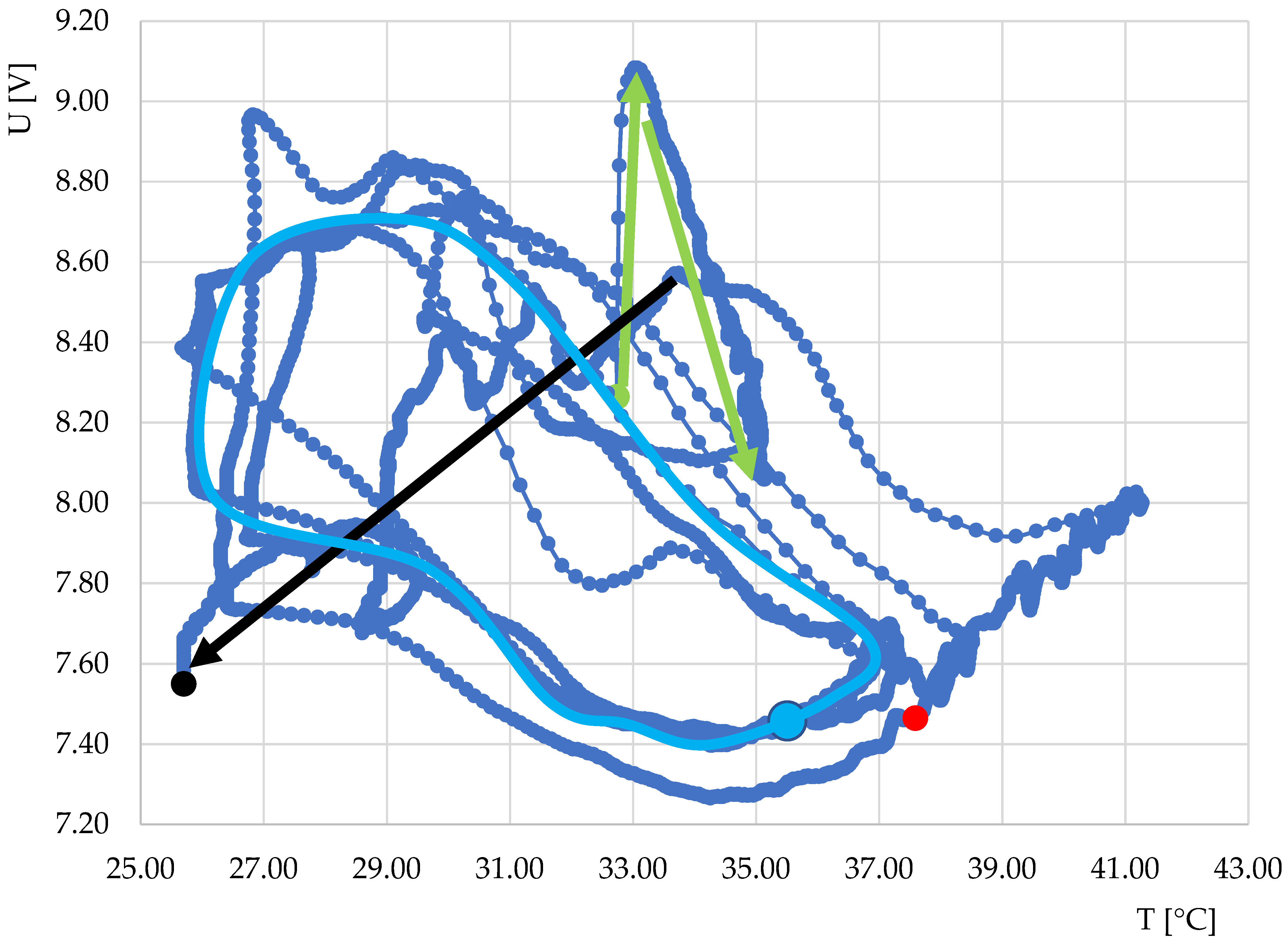 Sensors 22 01997 g011