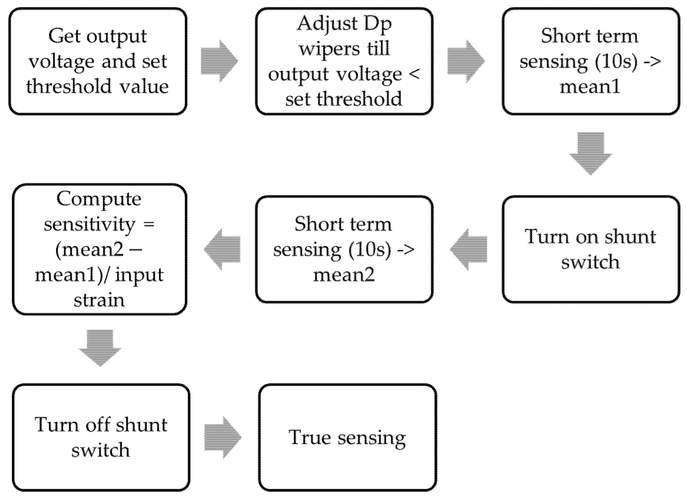 Sensors 22 01998 g004