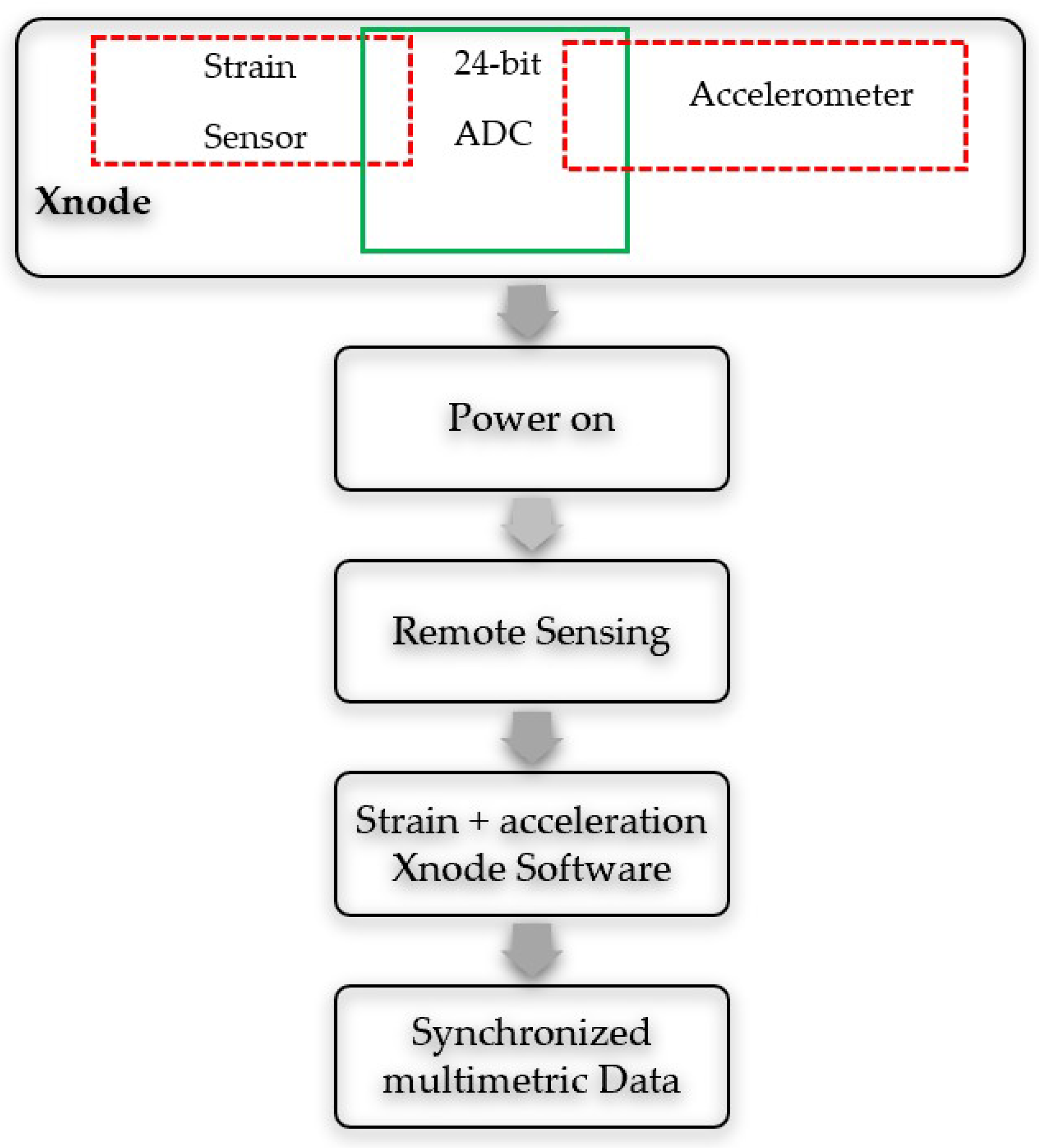 Sensors 22 01998 g005