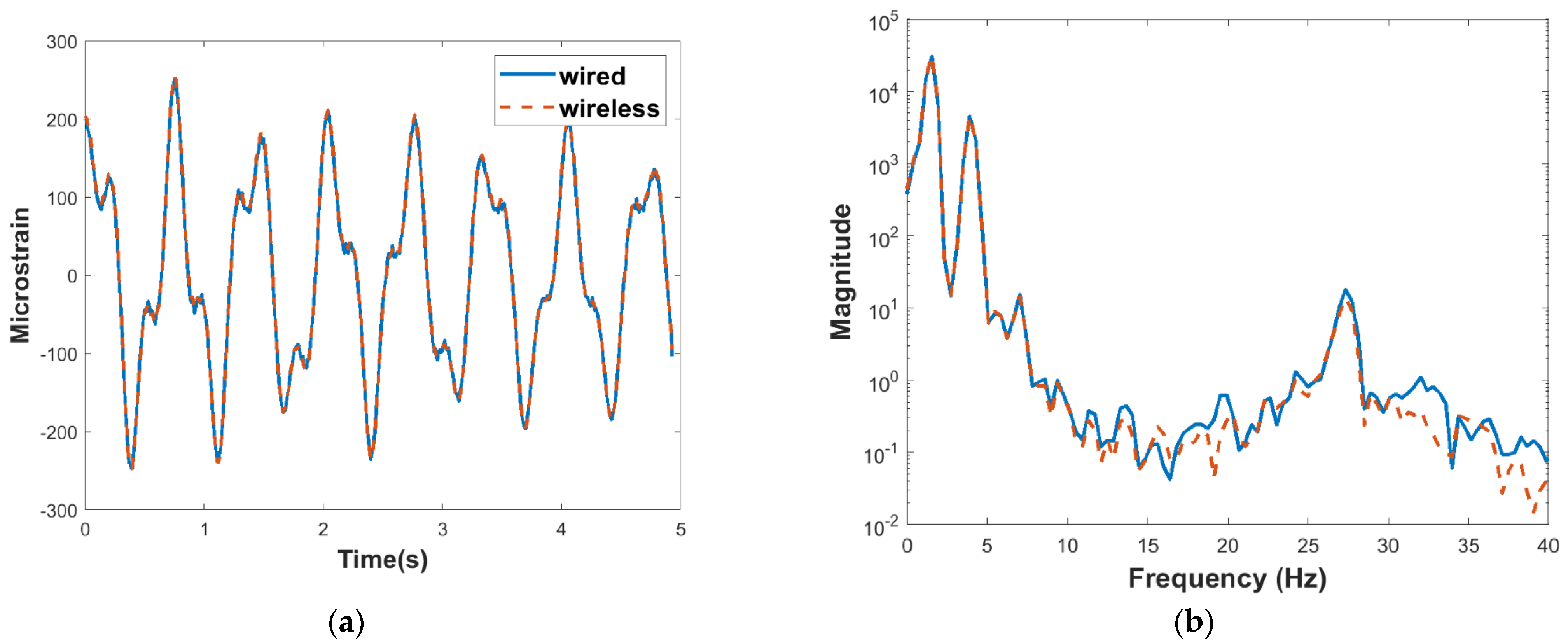 Sensors 22 01998 g008