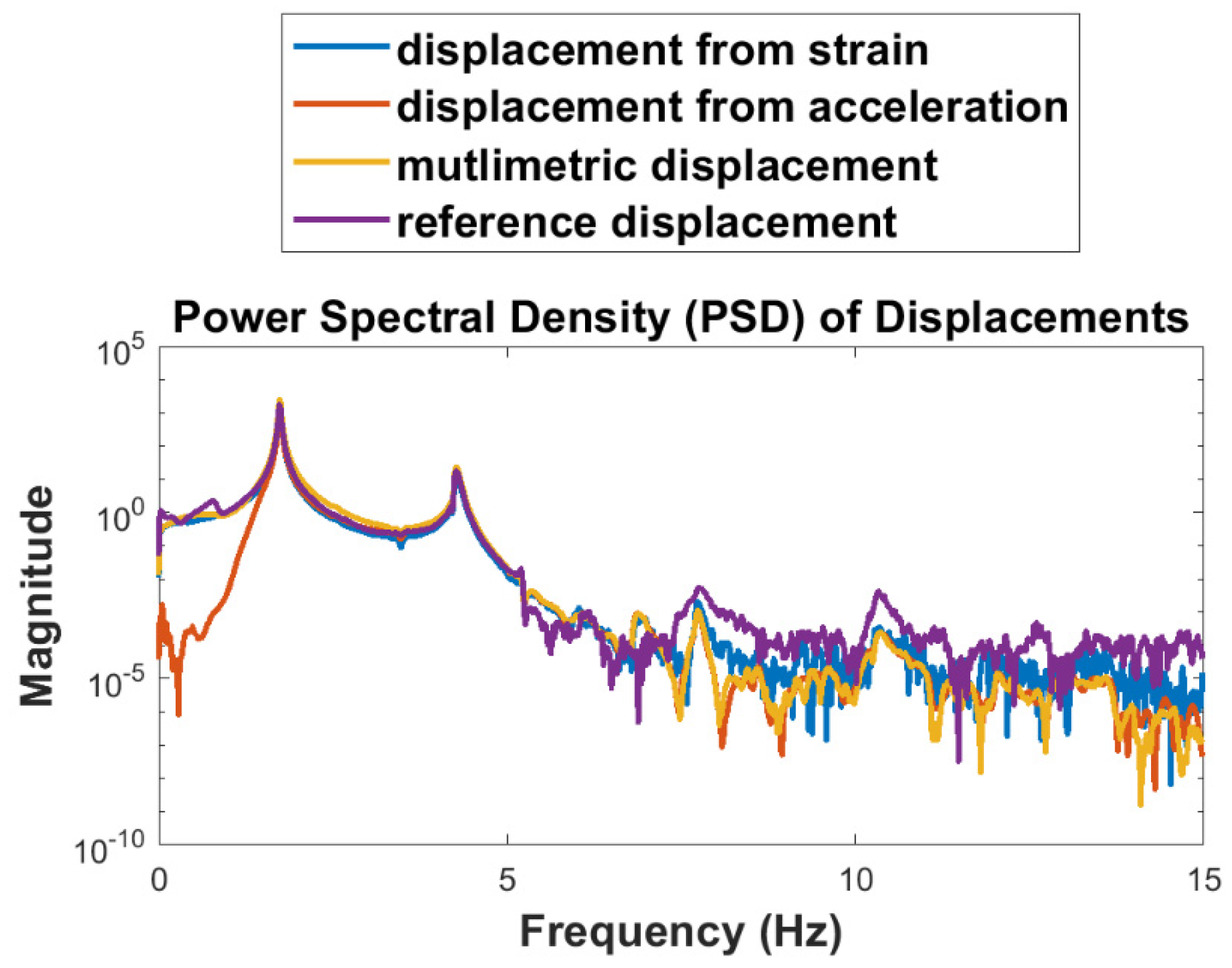 Sensors 22 01998 g010
