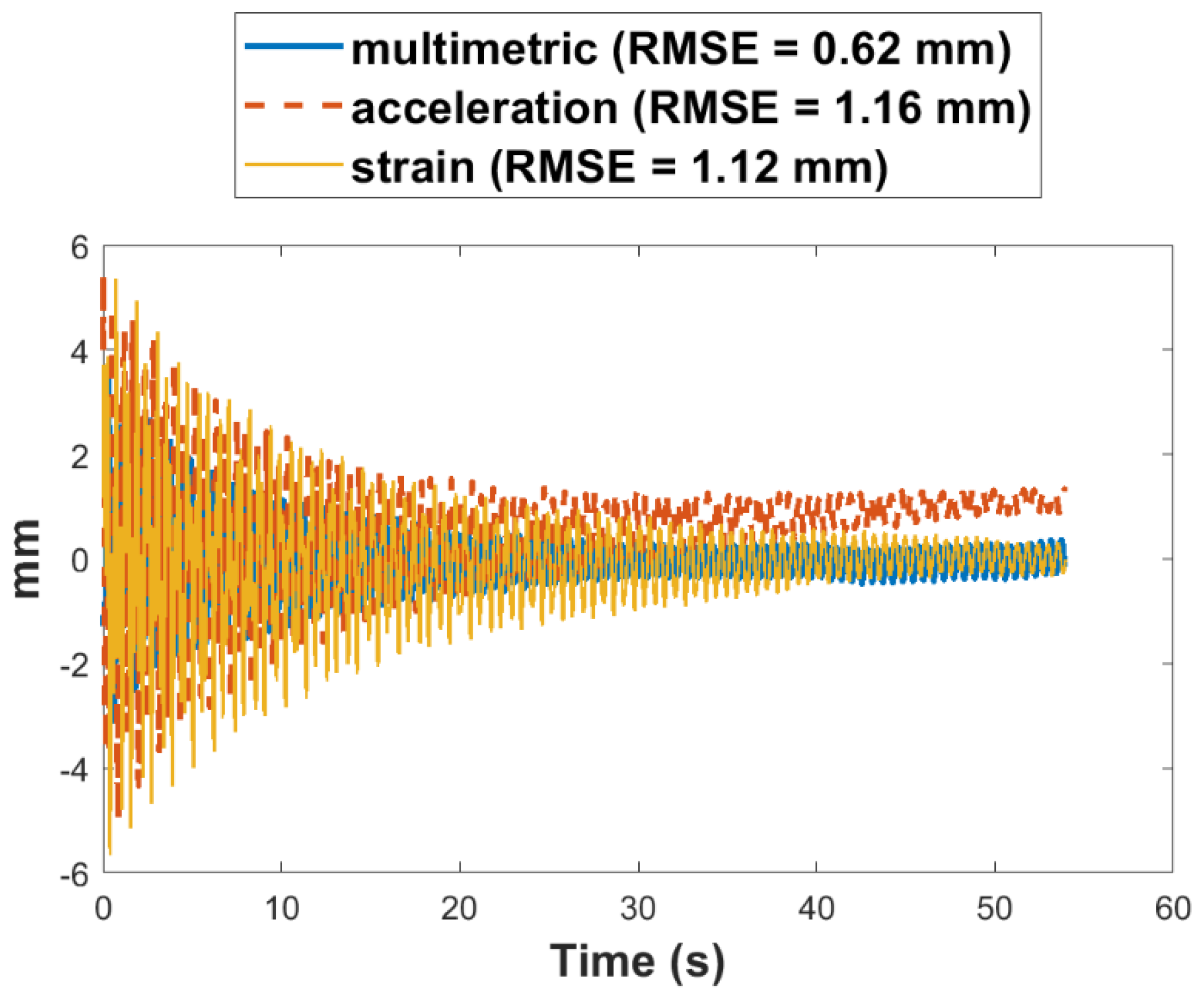Sensors 22 01998 g011