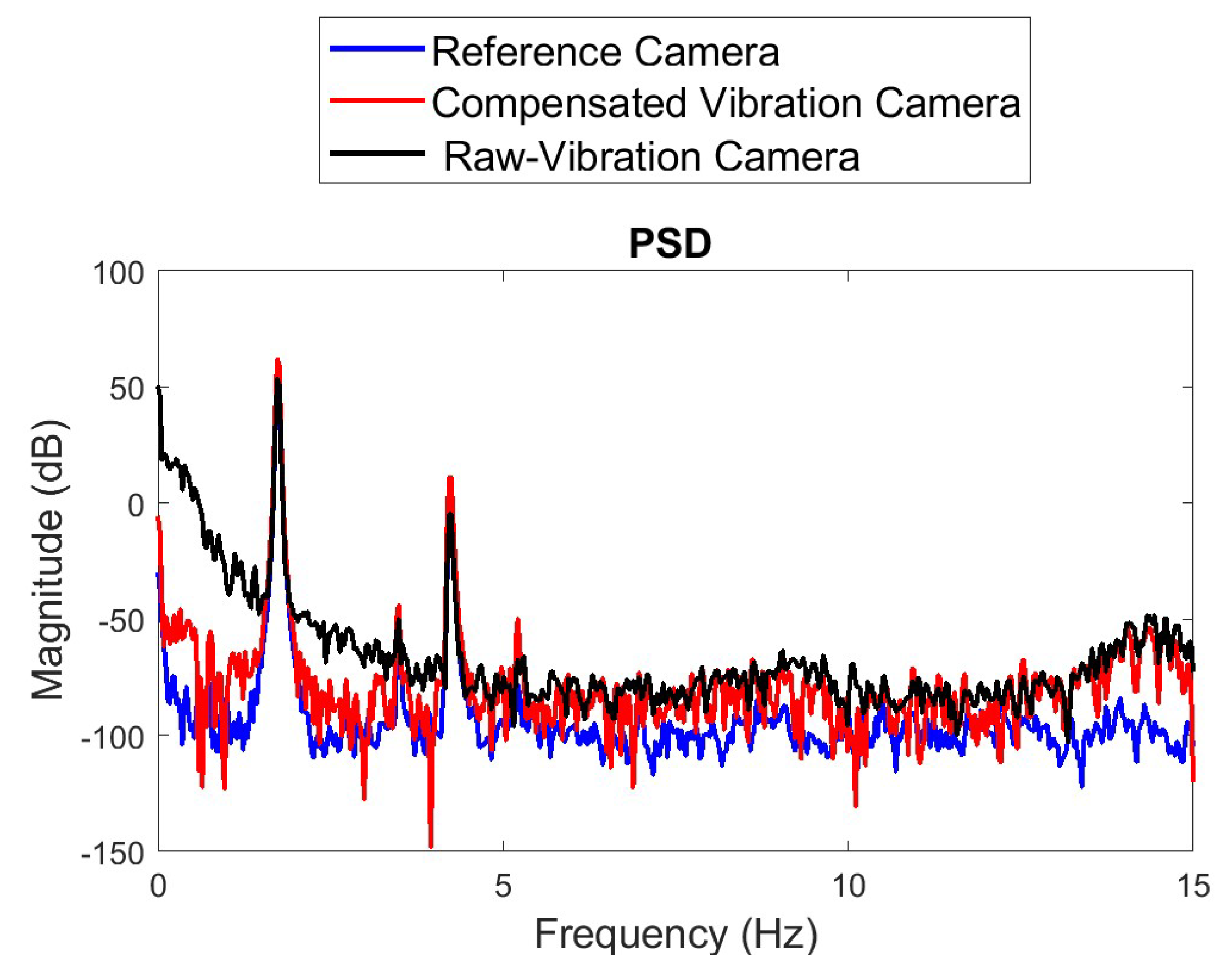 Sensors 22 01998 g015