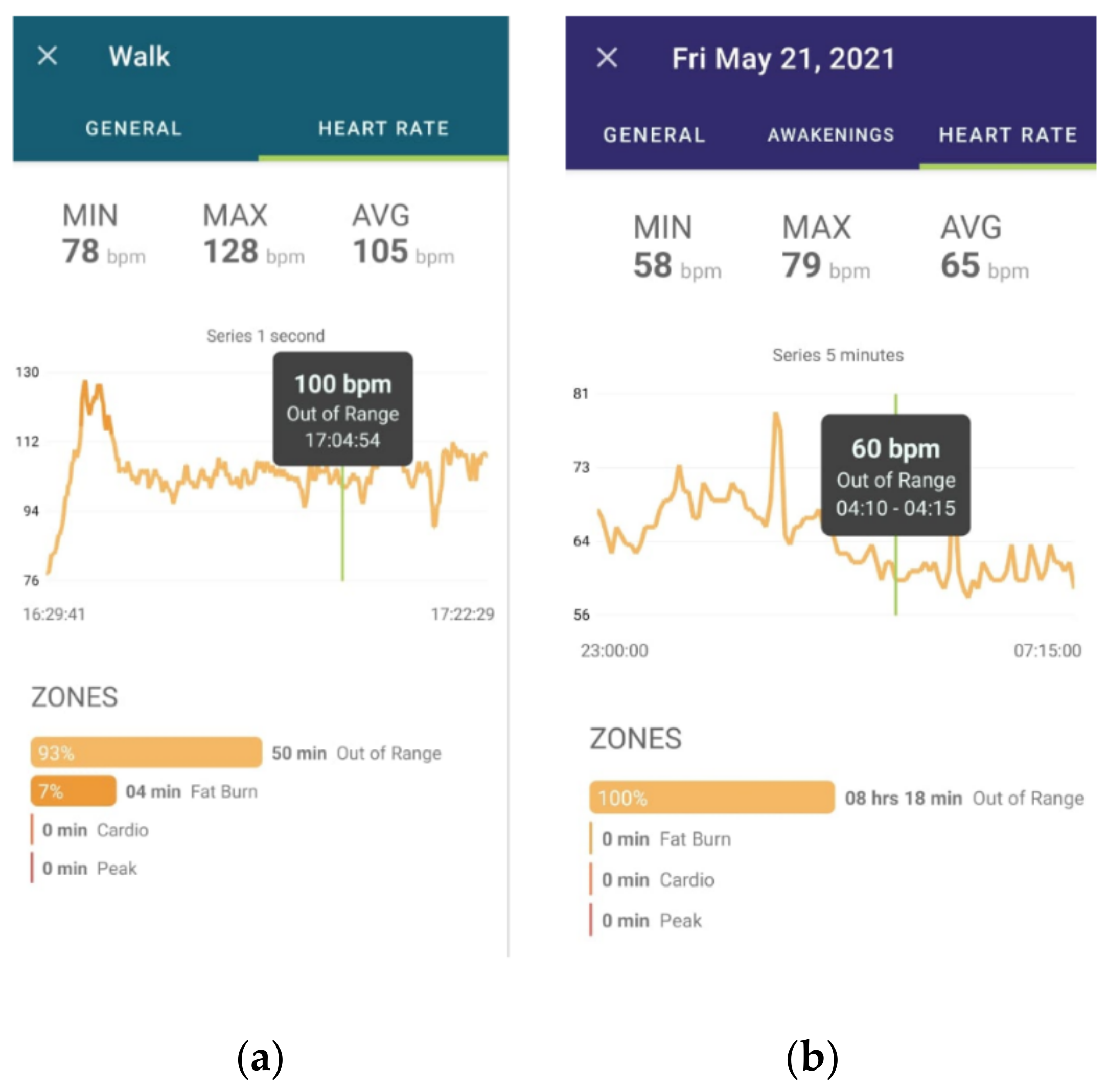 Sensors 22 02001 g001