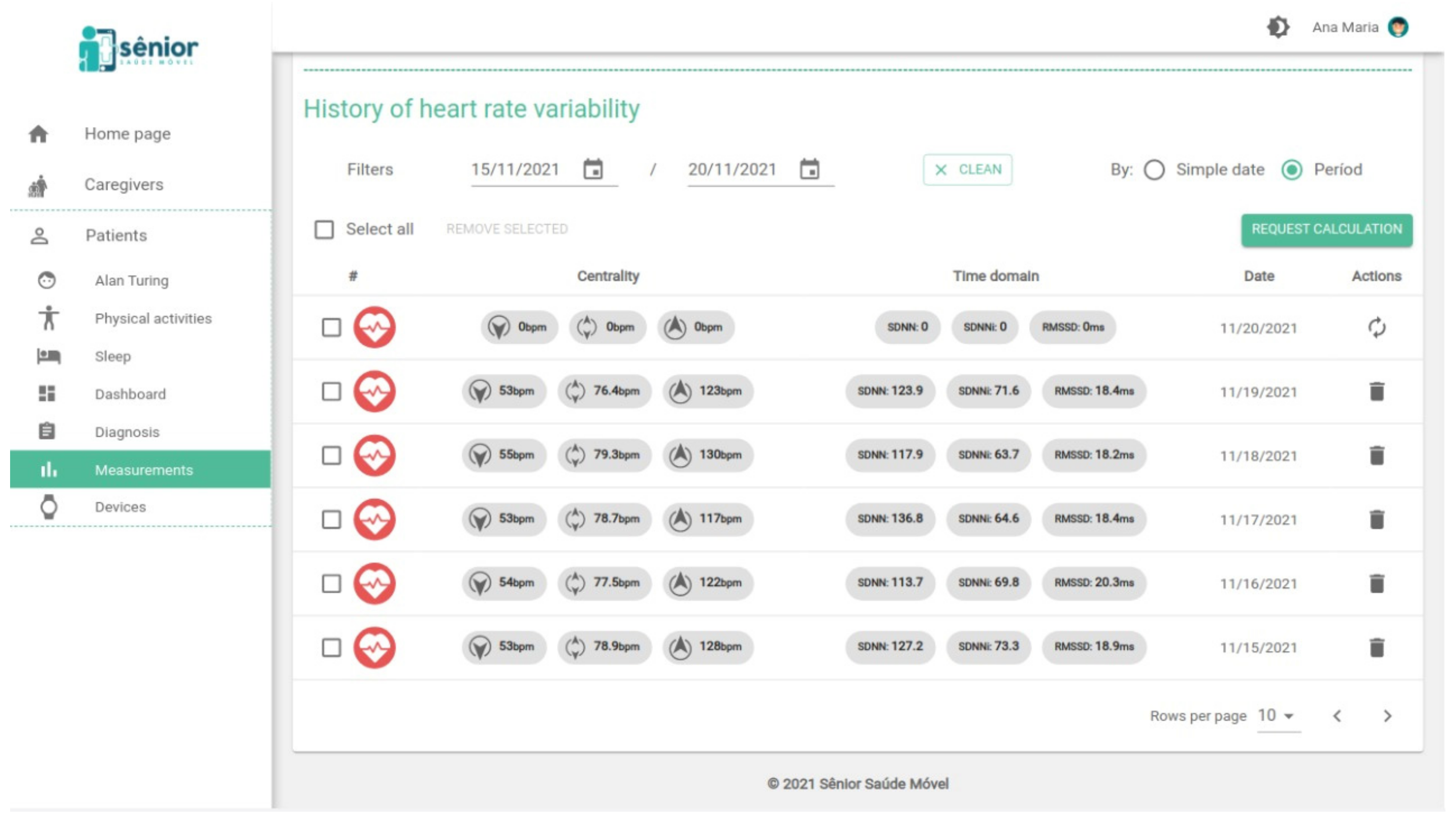 Sensors 22 02001 g003