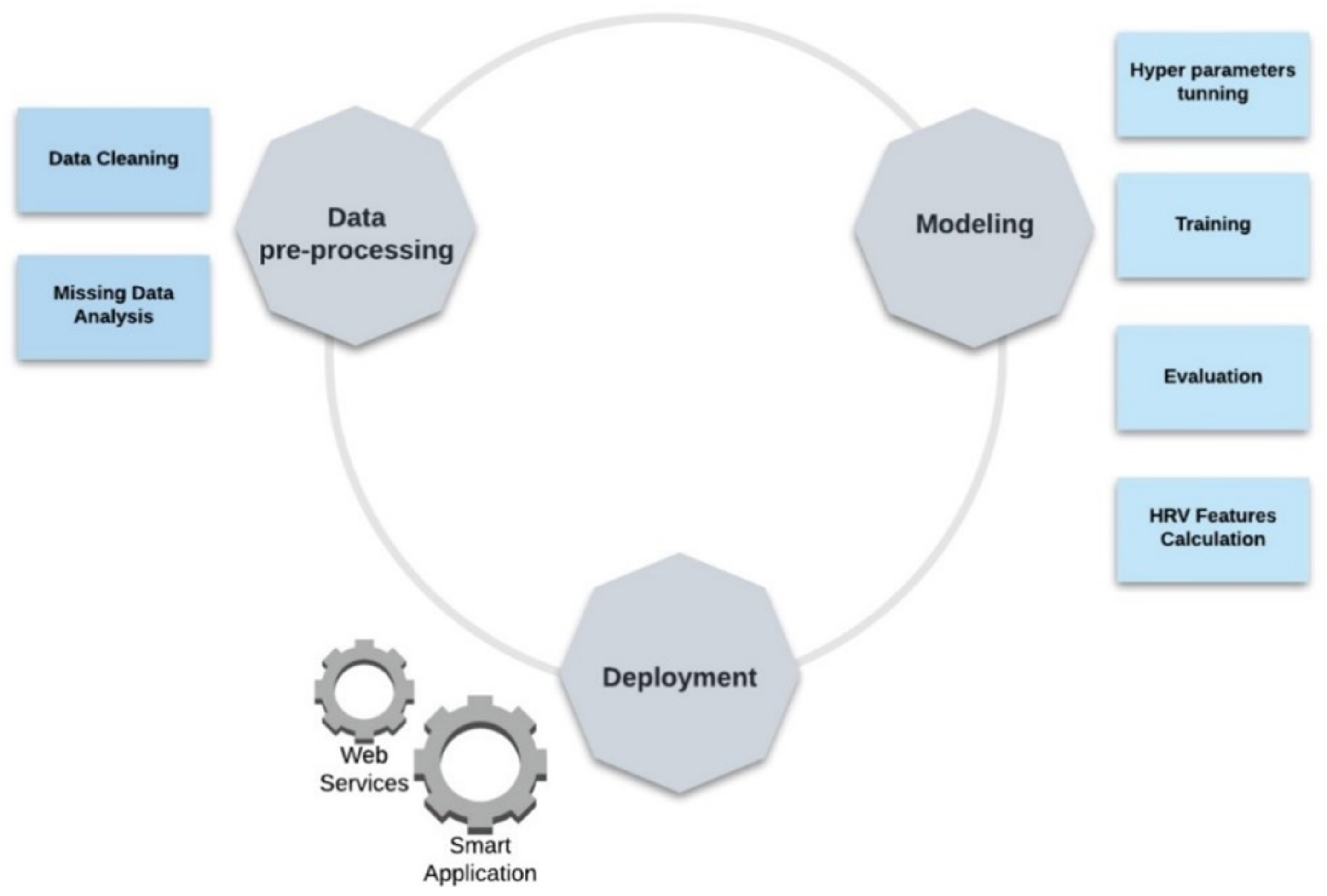 Sensors 22 02001 g006