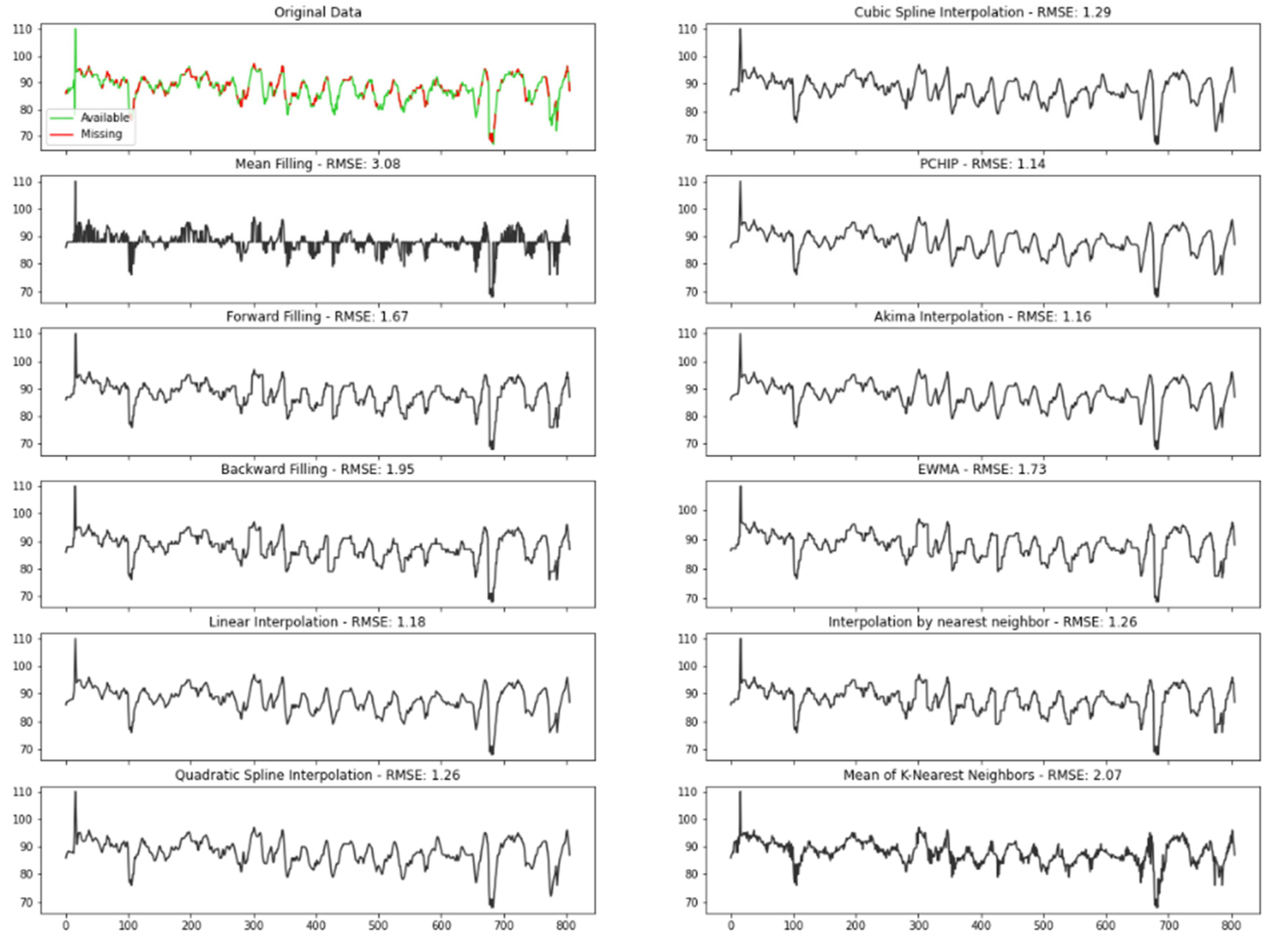 Sensors 22 02001 g009