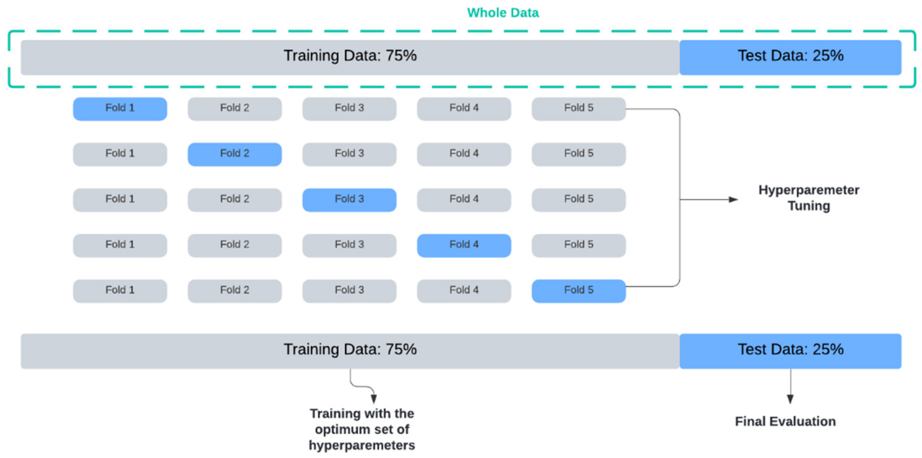 Sensors 22 02001 g010