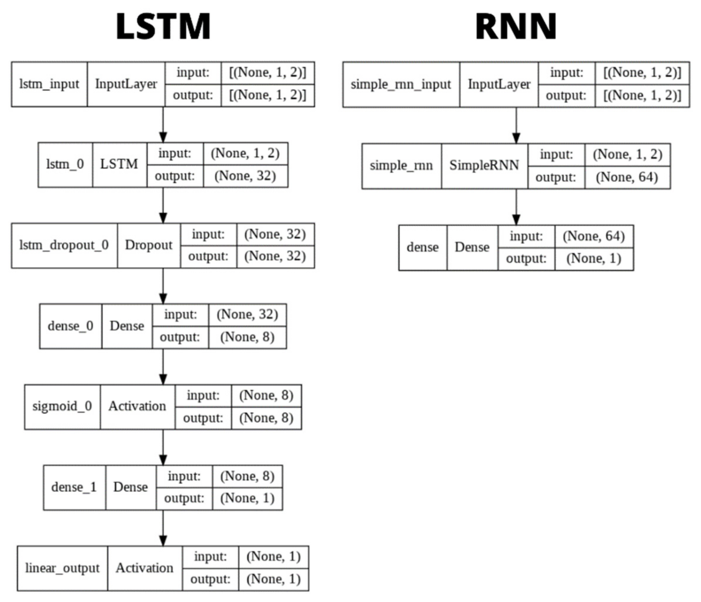 Sensors 22 02001 g012