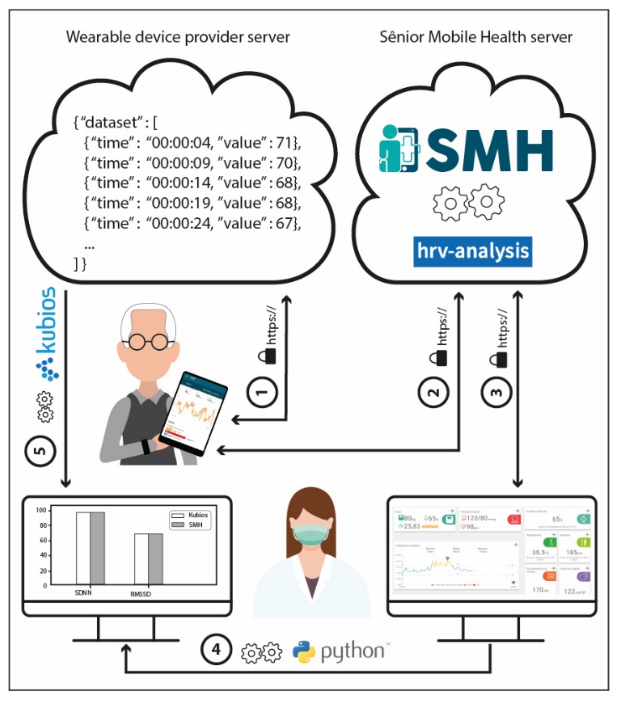 Sensors 22 02001 g015
