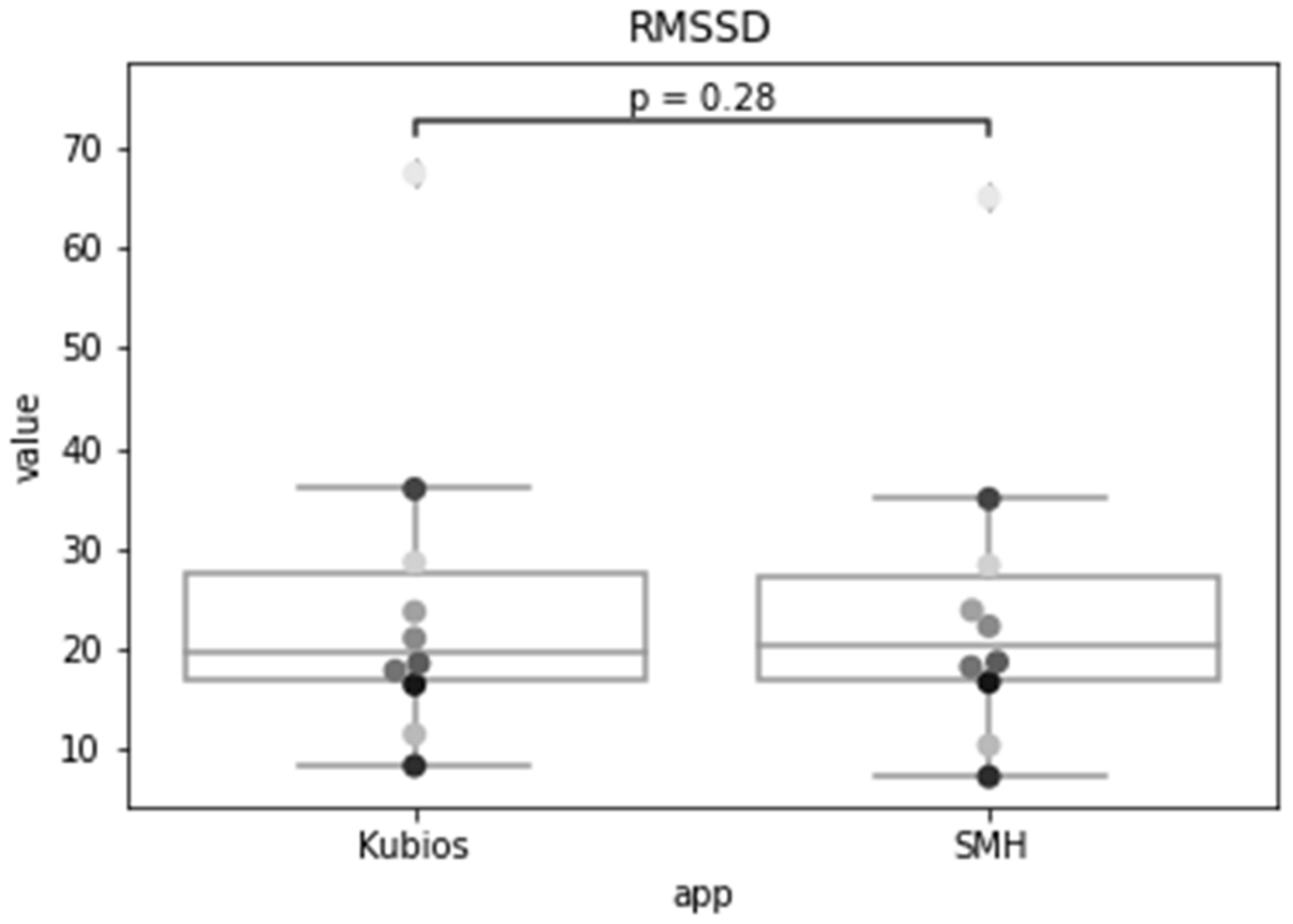 Sensors 22 02001 g017