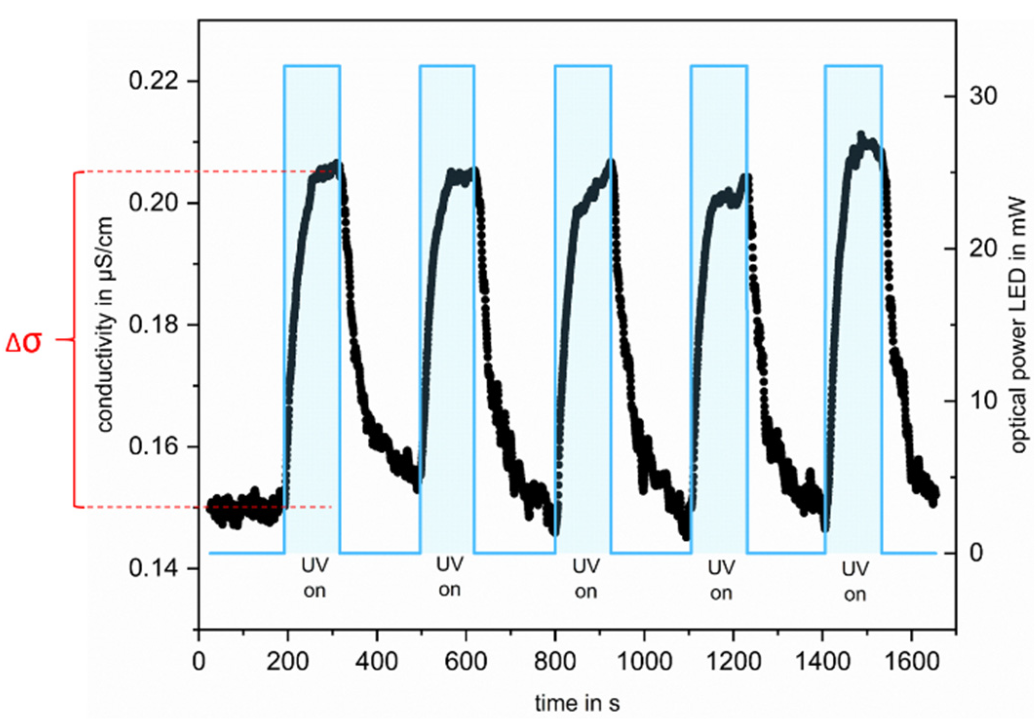 Sensors 22 02004 g003