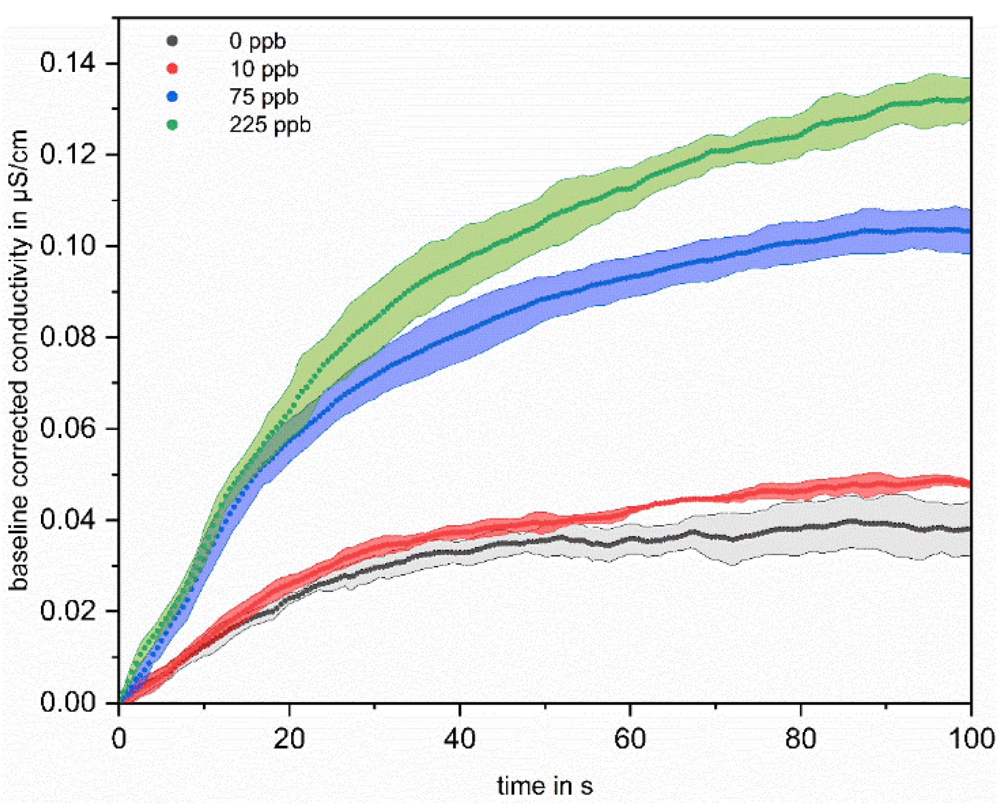 Sensors 22 02004 g004