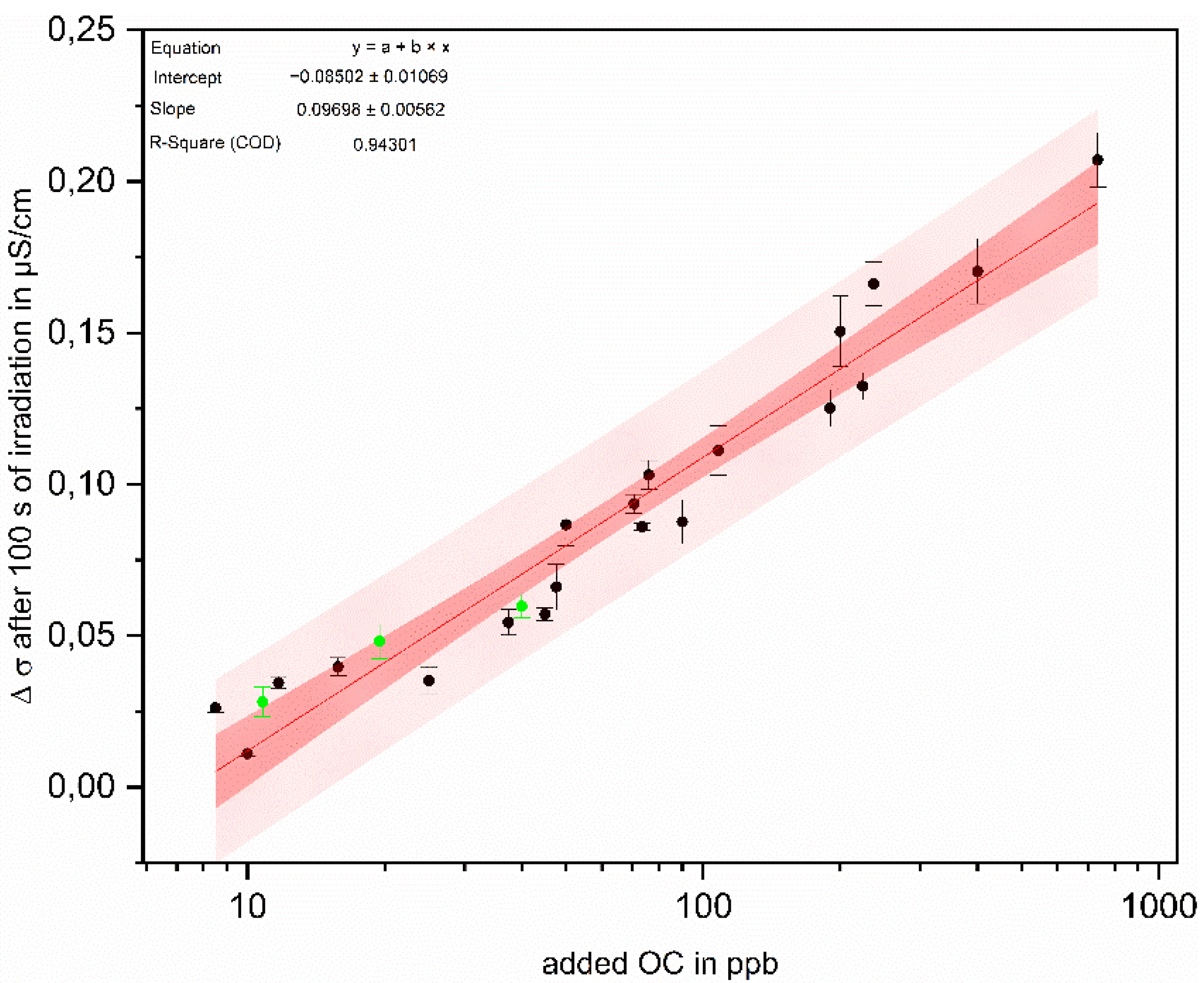 Sensors 22 02004 g007