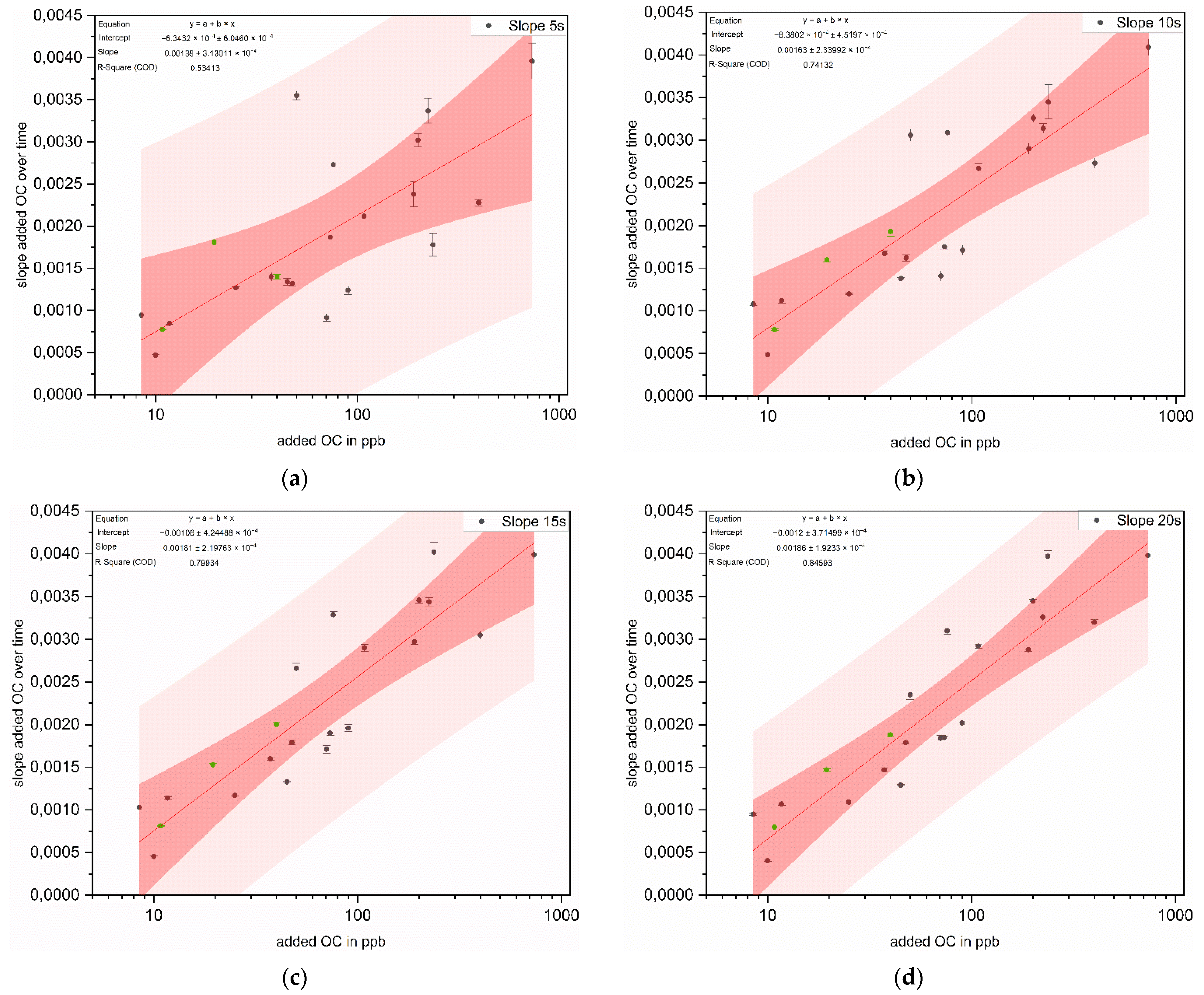 Sensors 22 02004 g008