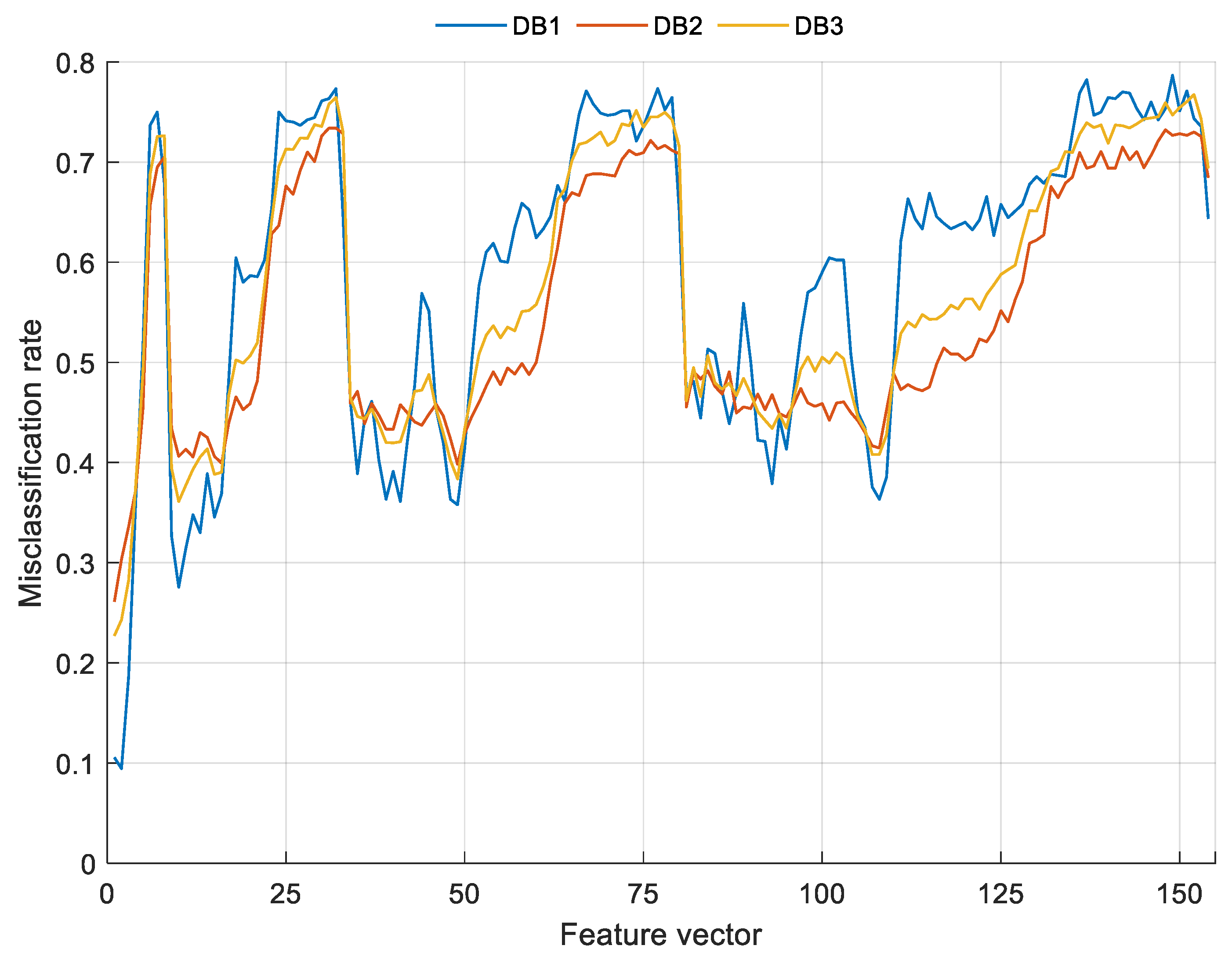Sensors 22 02007 g004