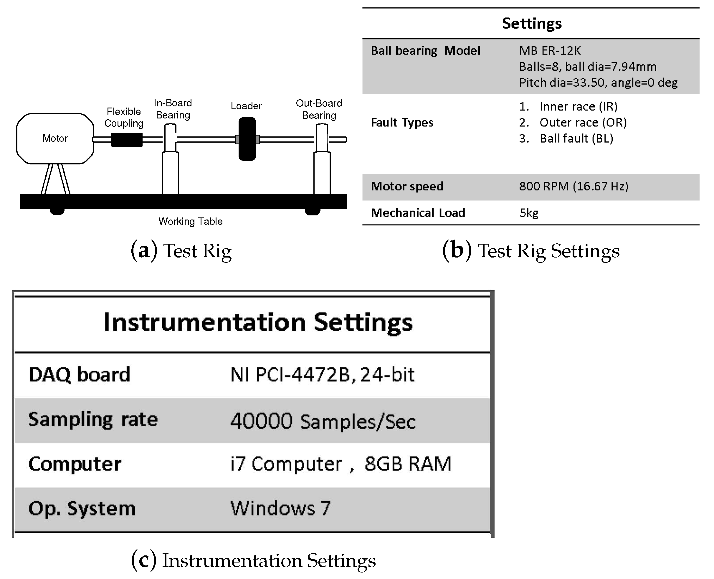 Sensors 22 02012 g002