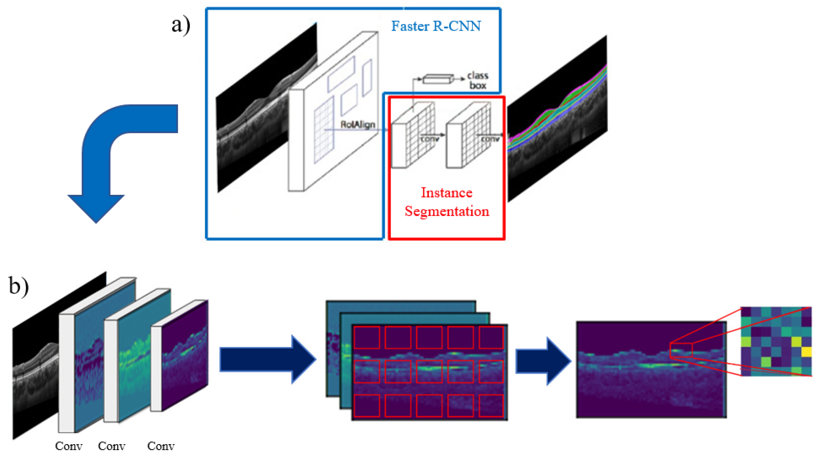 Sensors 22 02016 g001