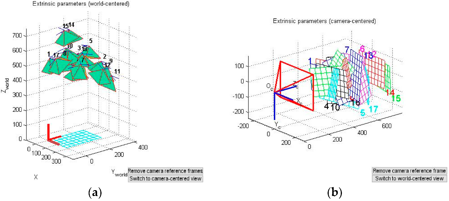 Sensors 22 02021 g006