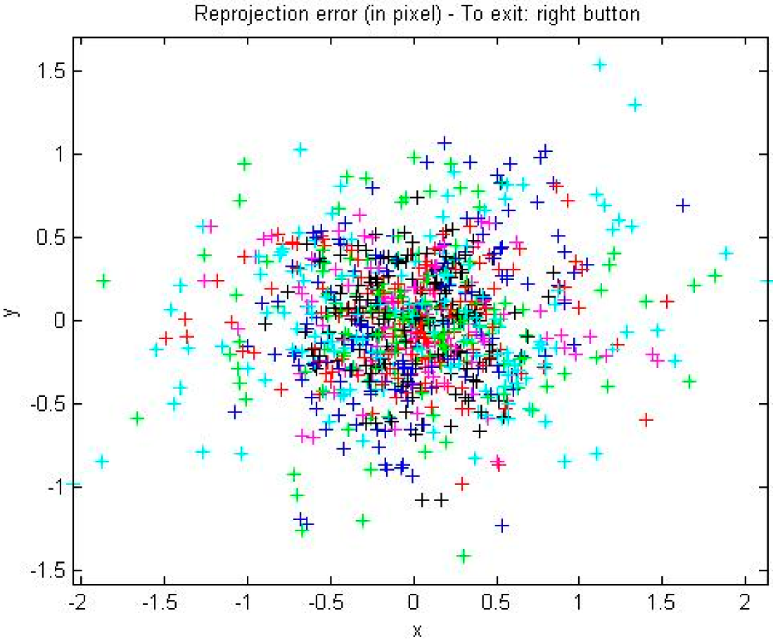 Sensors 22 02021 g007