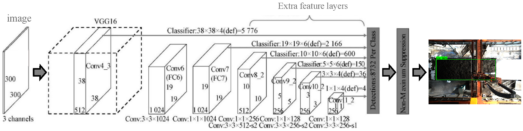 Sensors 22 02021 g009