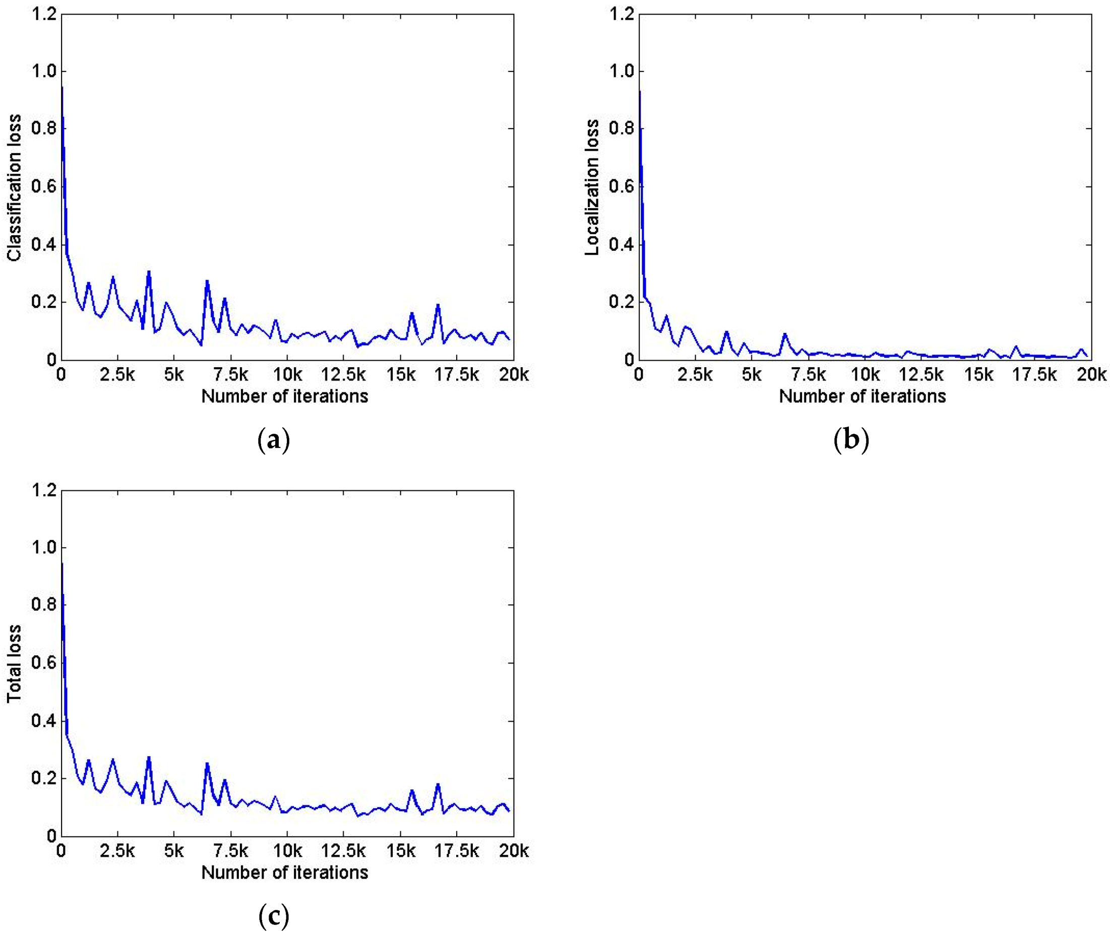 Sensors 22 02021 g014