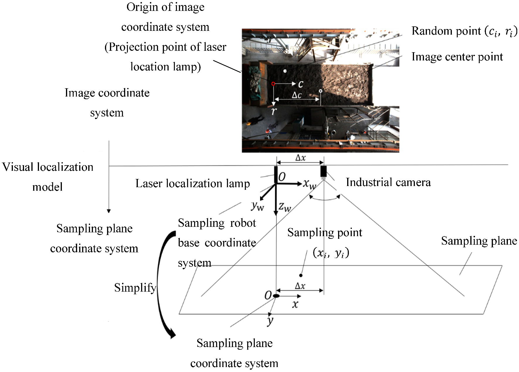 Sensors 22 02021 g016