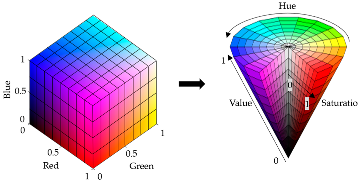 Sensors 22 02021 g018