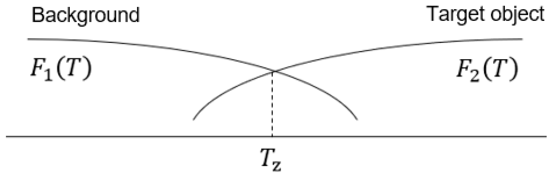 Sensors 22 02021 g020
