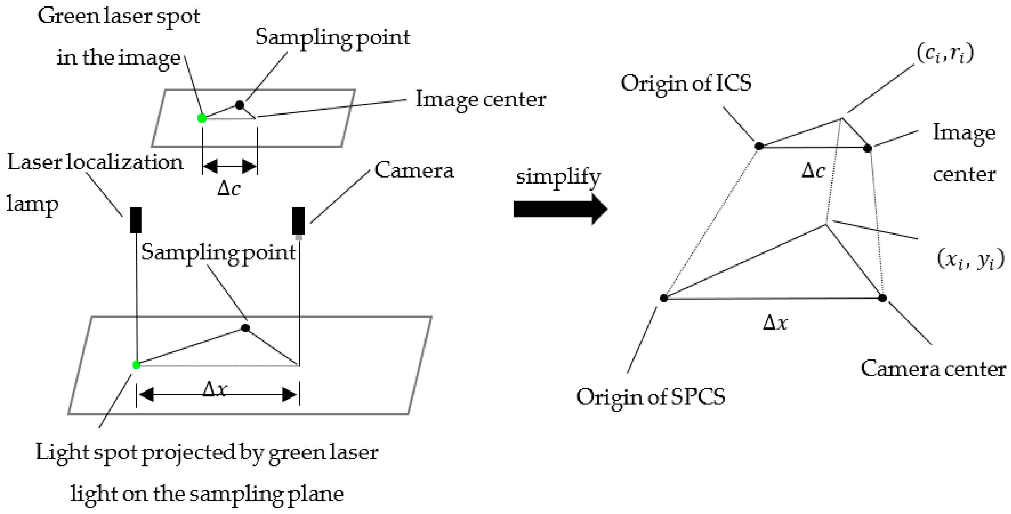 Sensors 22 02021 g023