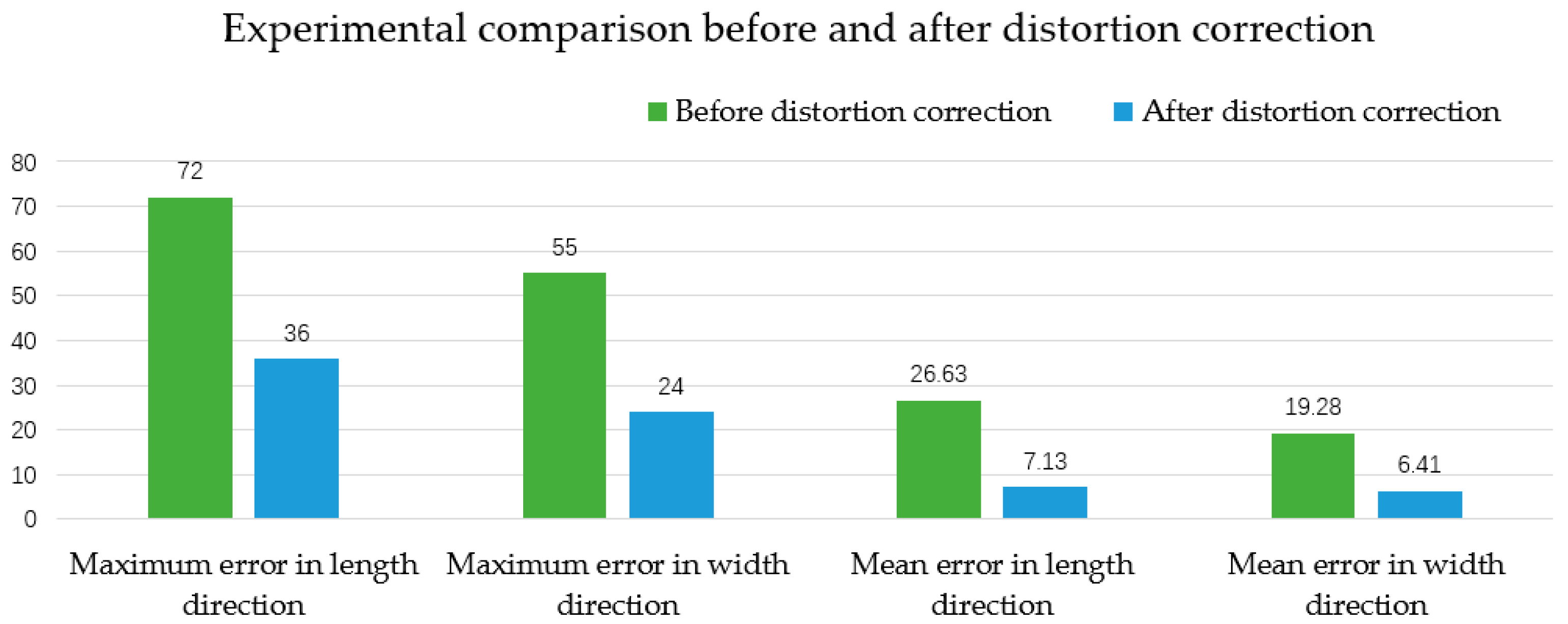 Sensors 22 02021 g026